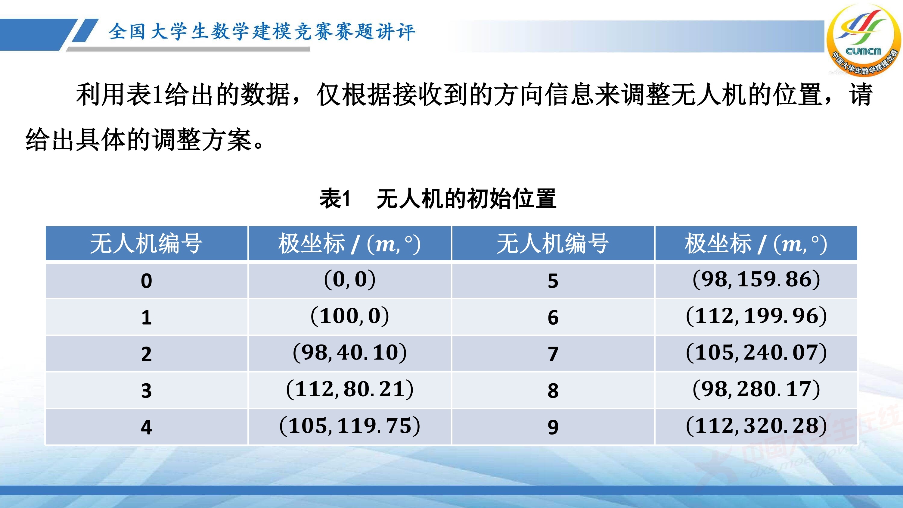 5、薛毅——近几年竞赛B题的综合分析与评述_18.jpg