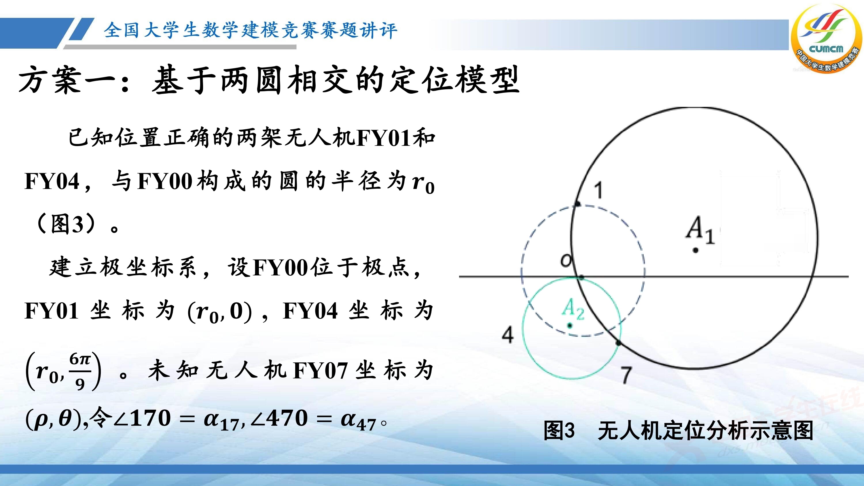 5、薛毅——近几年竞赛B题的综合分析与评述_20.jpg