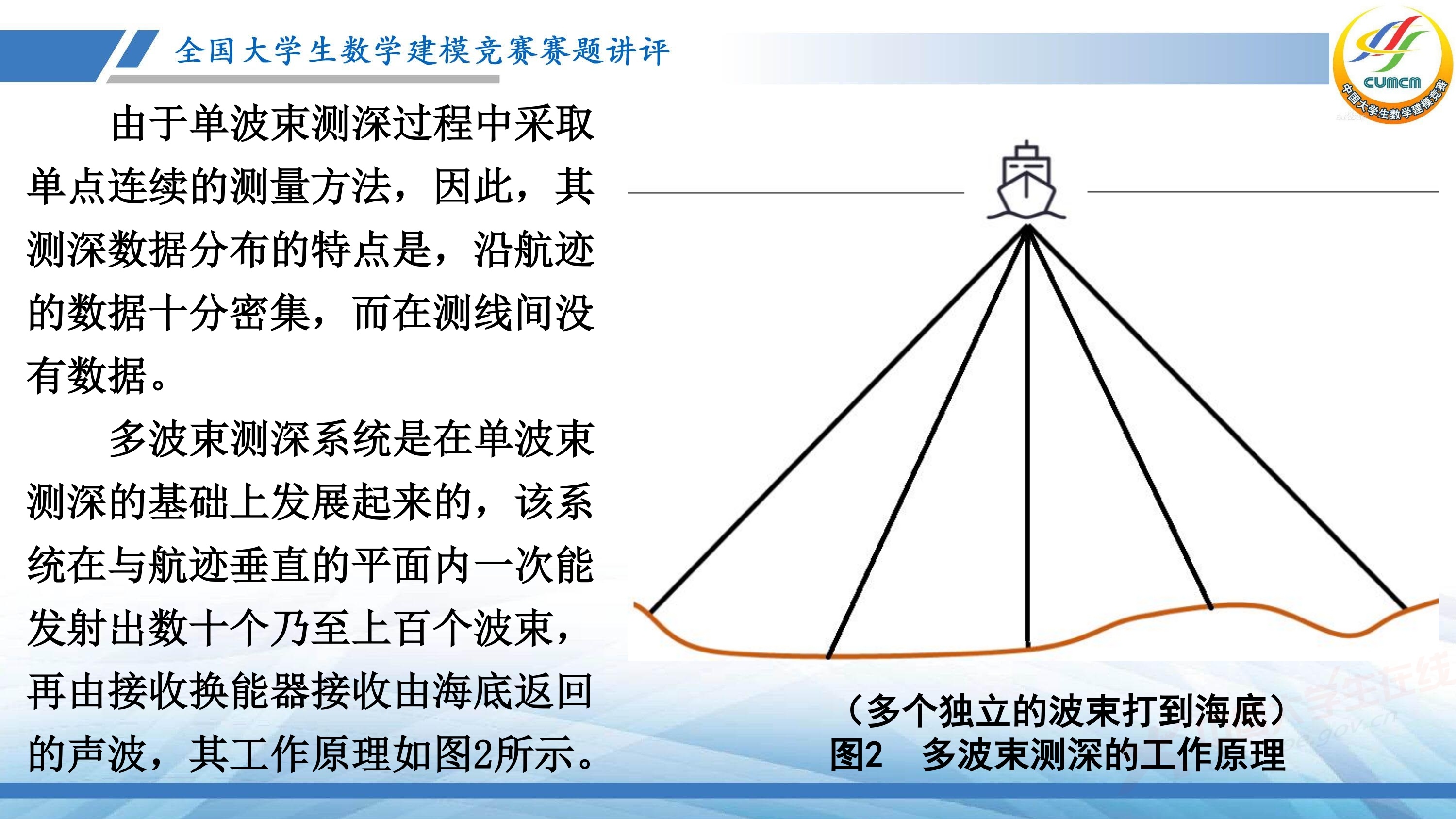 5、薛毅——近几年竞赛B题的综合分析与评述_25.jpg