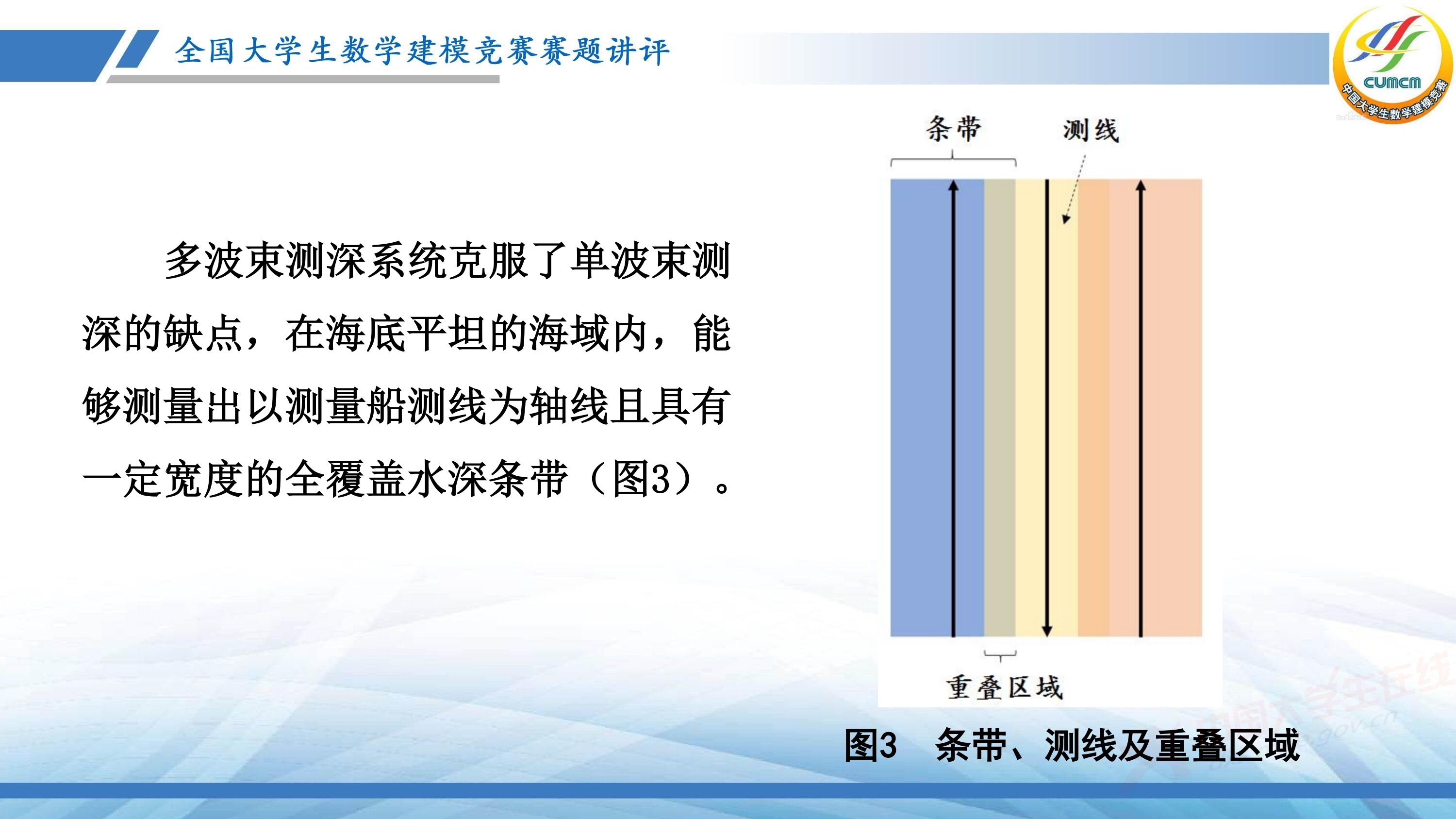 5、薛毅——近几年竞赛B题的综合分析与评述_26.jpg
