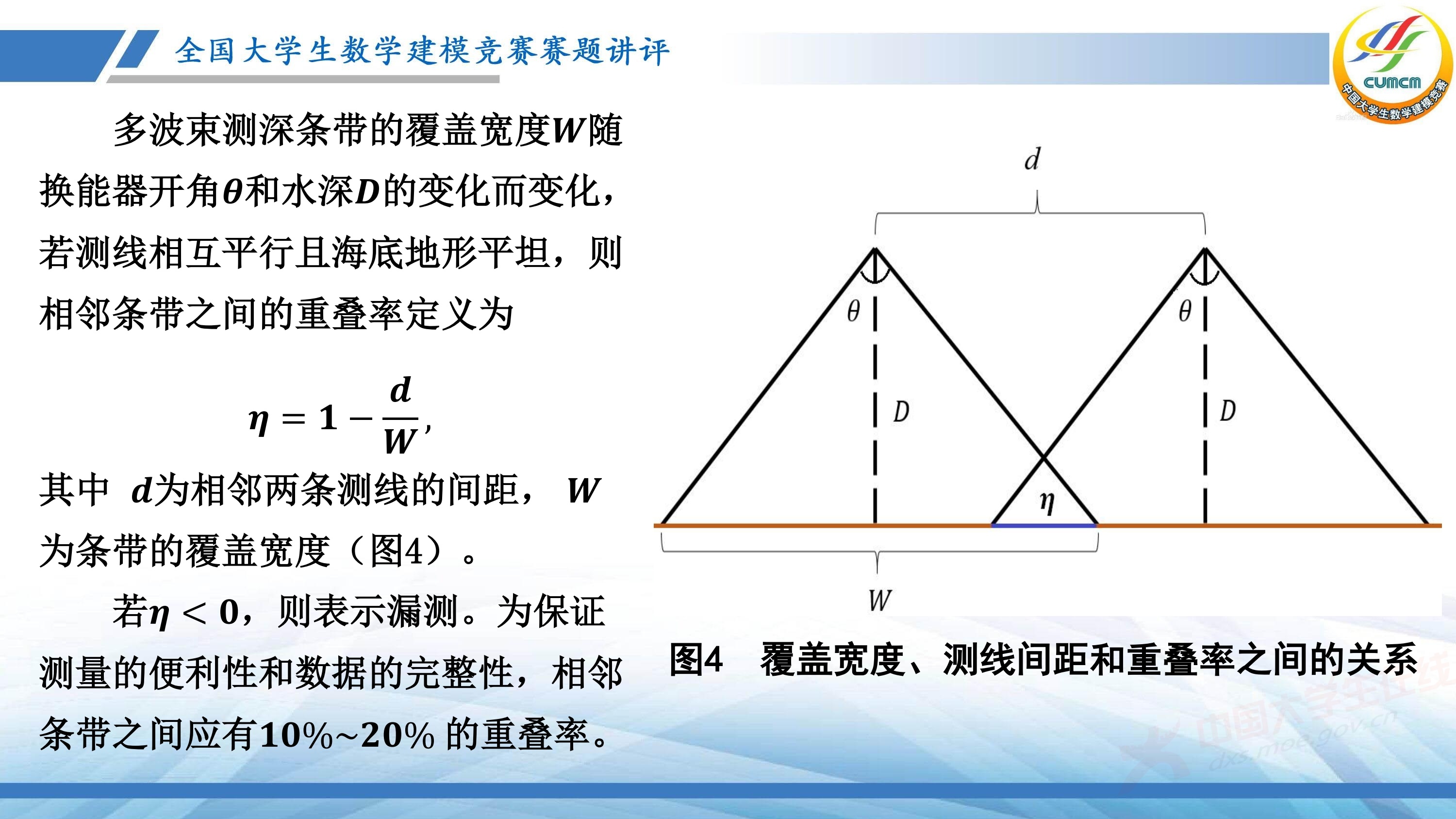 5、薛毅——近几年竞赛B题的综合分析与评述_27.jpg