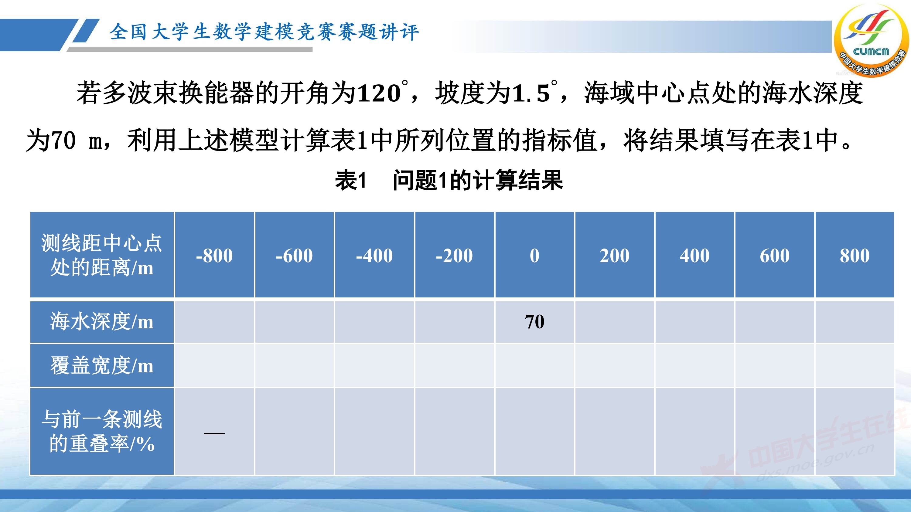 5、薛毅——近几年竞赛B题的综合分析与评述_29.jpg