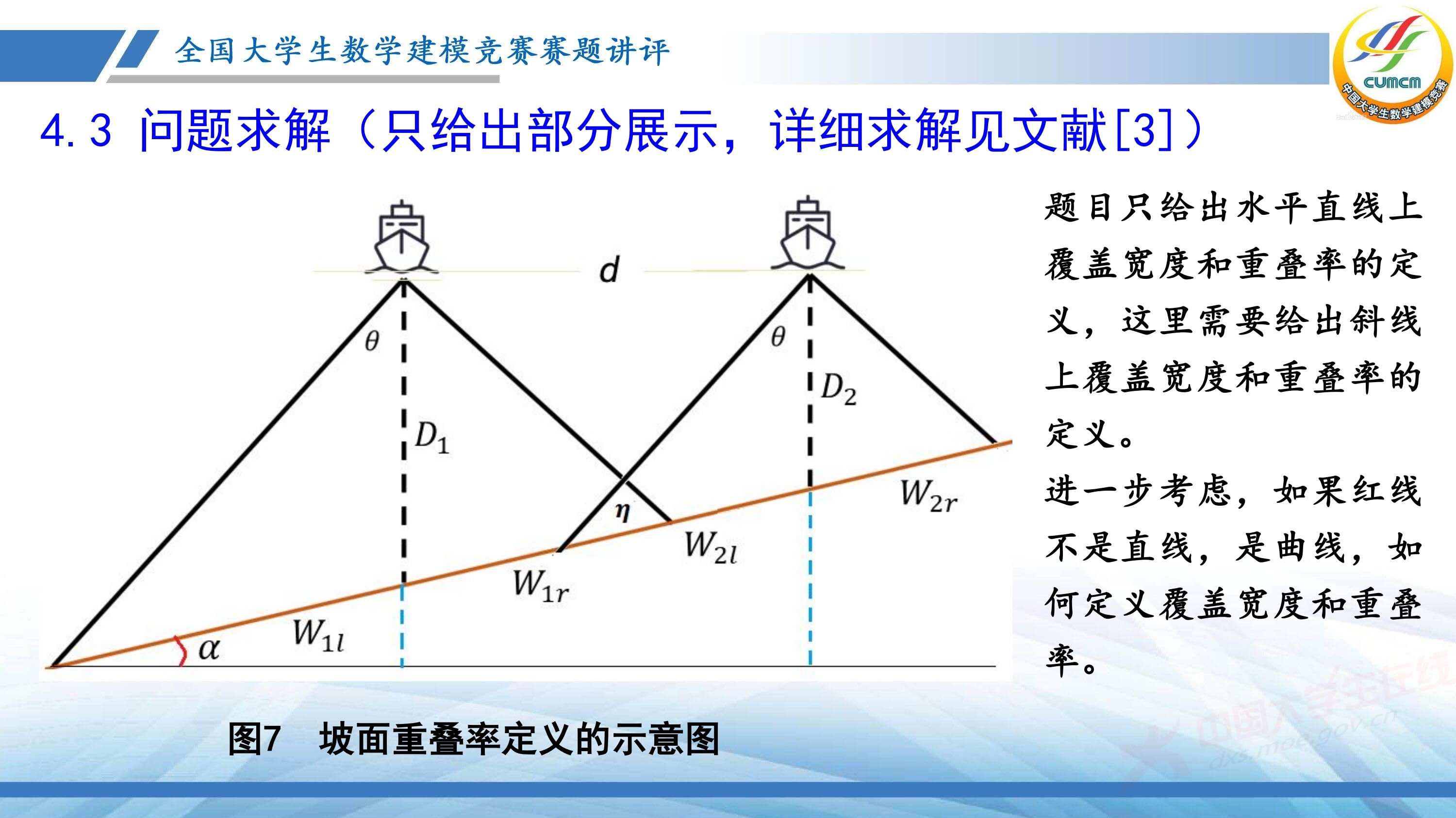 5、薛毅——近几年竞赛B题的综合分析与评述_34.jpg