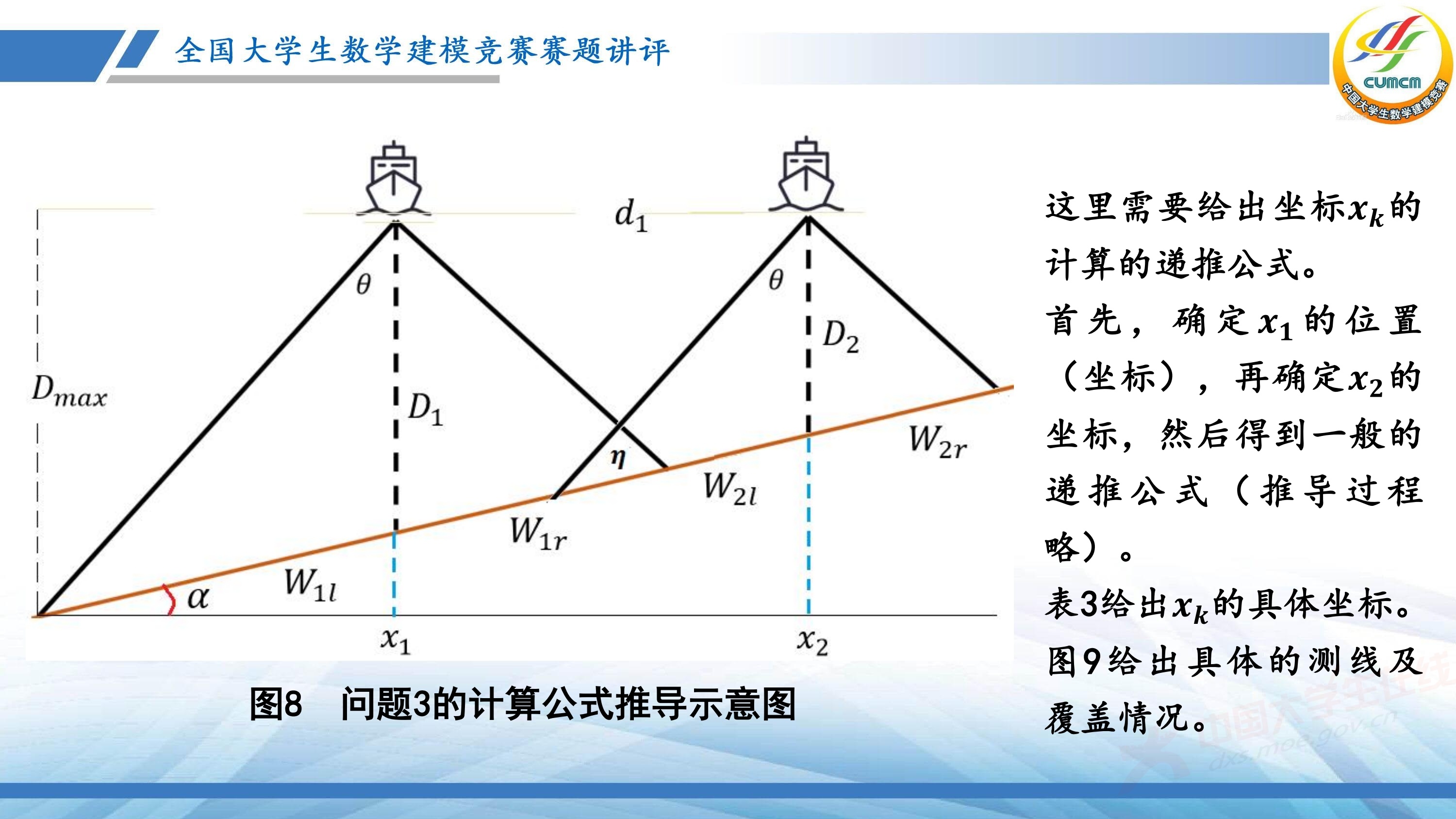 5、薛毅——近几年竞赛B题的综合分析与评述_35.jpg