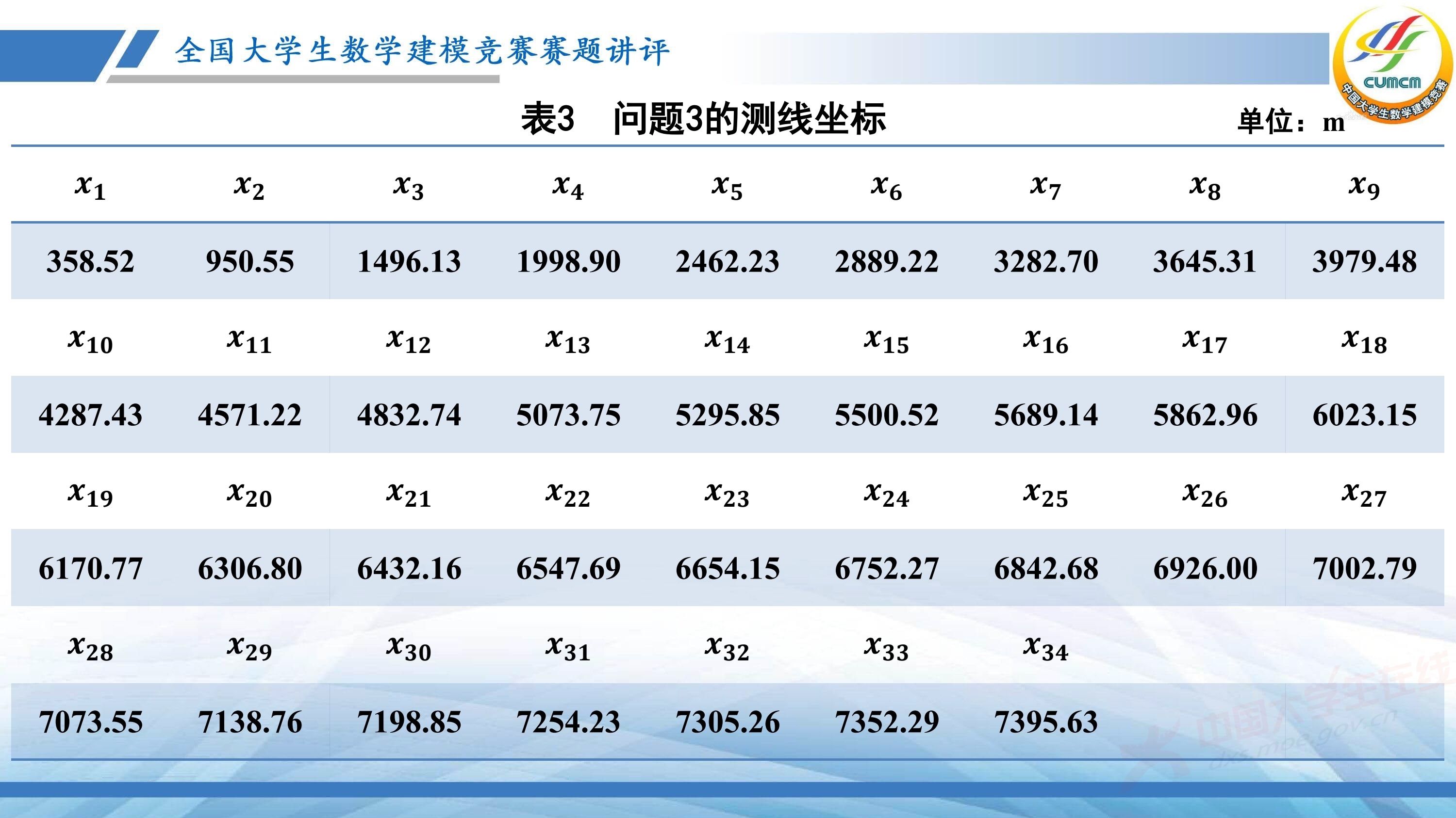 5、薛毅——近几年竞赛B题的综合分析与评述_36.jpg