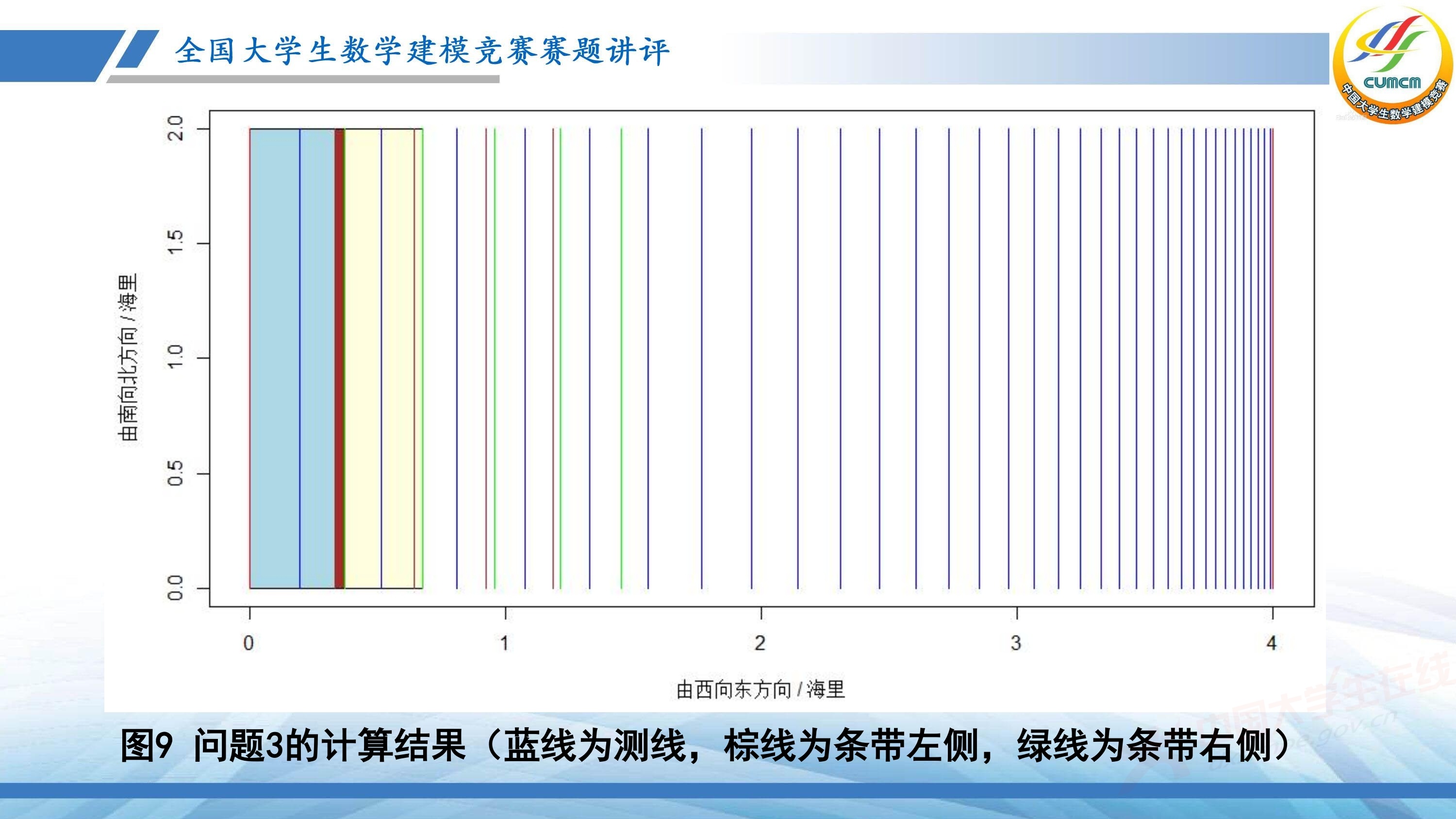 5、薛毅——近几年竞赛B题的综合分析与评述_37.jpg