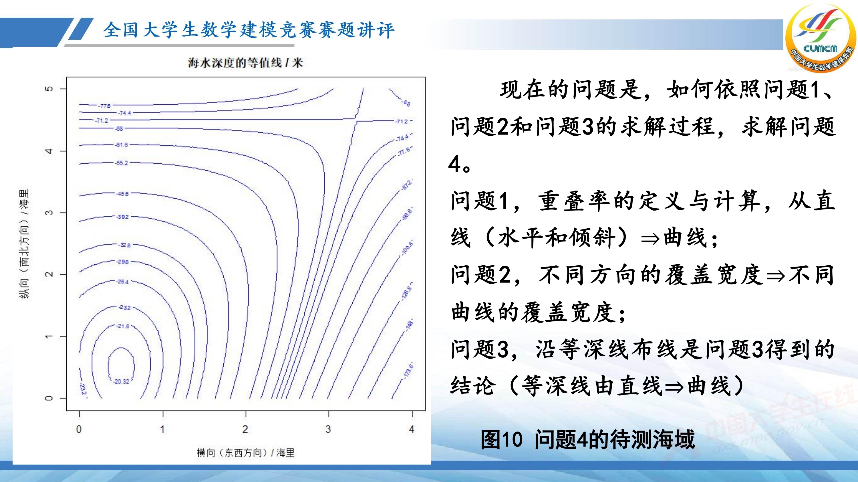 5、薛毅——近几年竞赛B题的综合分析与评述_38.jpg