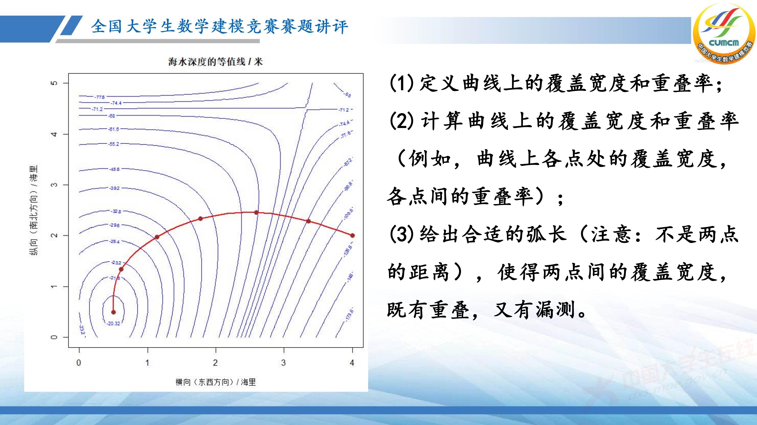 5、薛毅——近几年竞赛B题的综合分析与评述_39.jpg