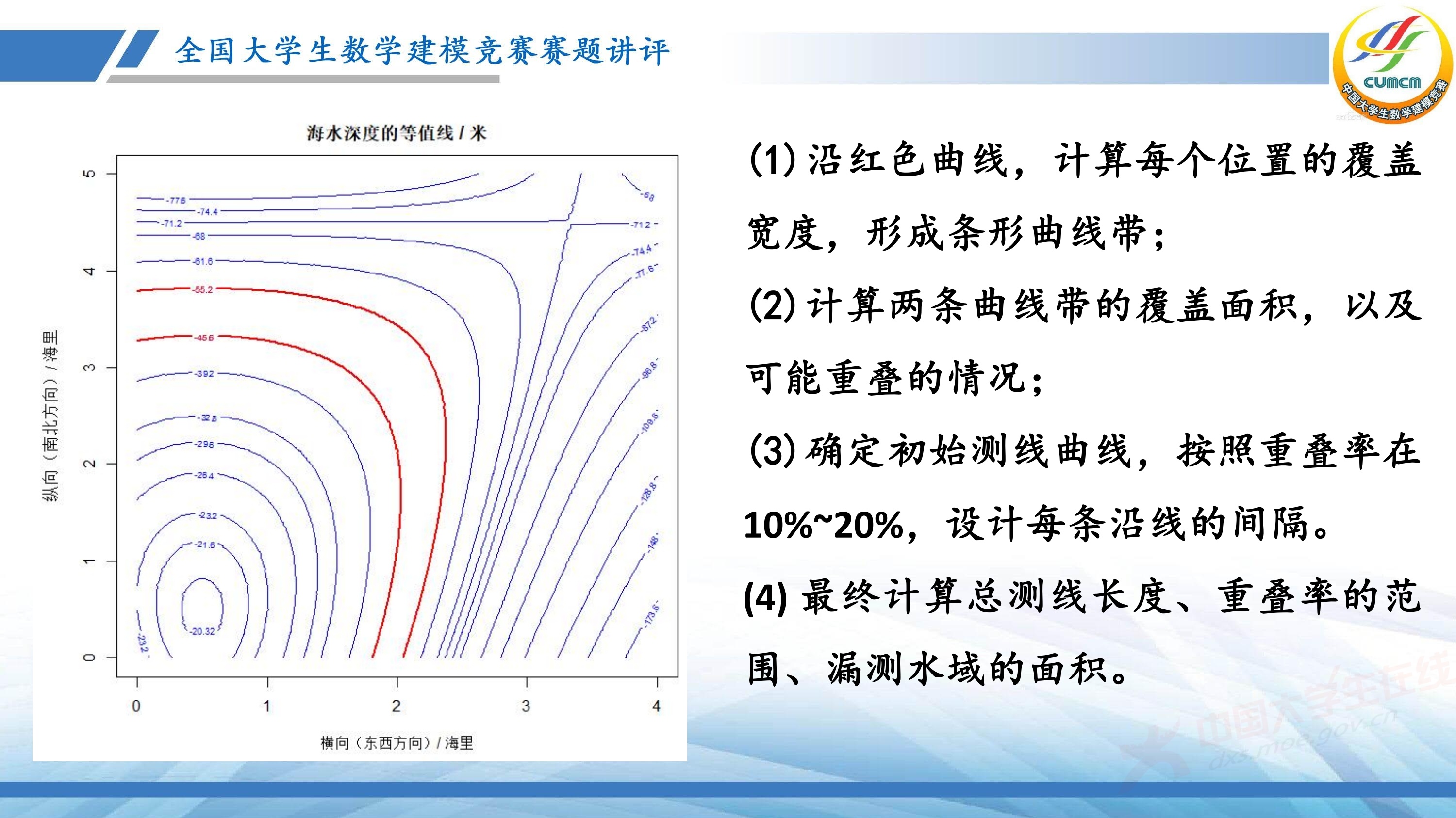 5、薛毅——近几年竞赛B题的综合分析与评述_40.jpg