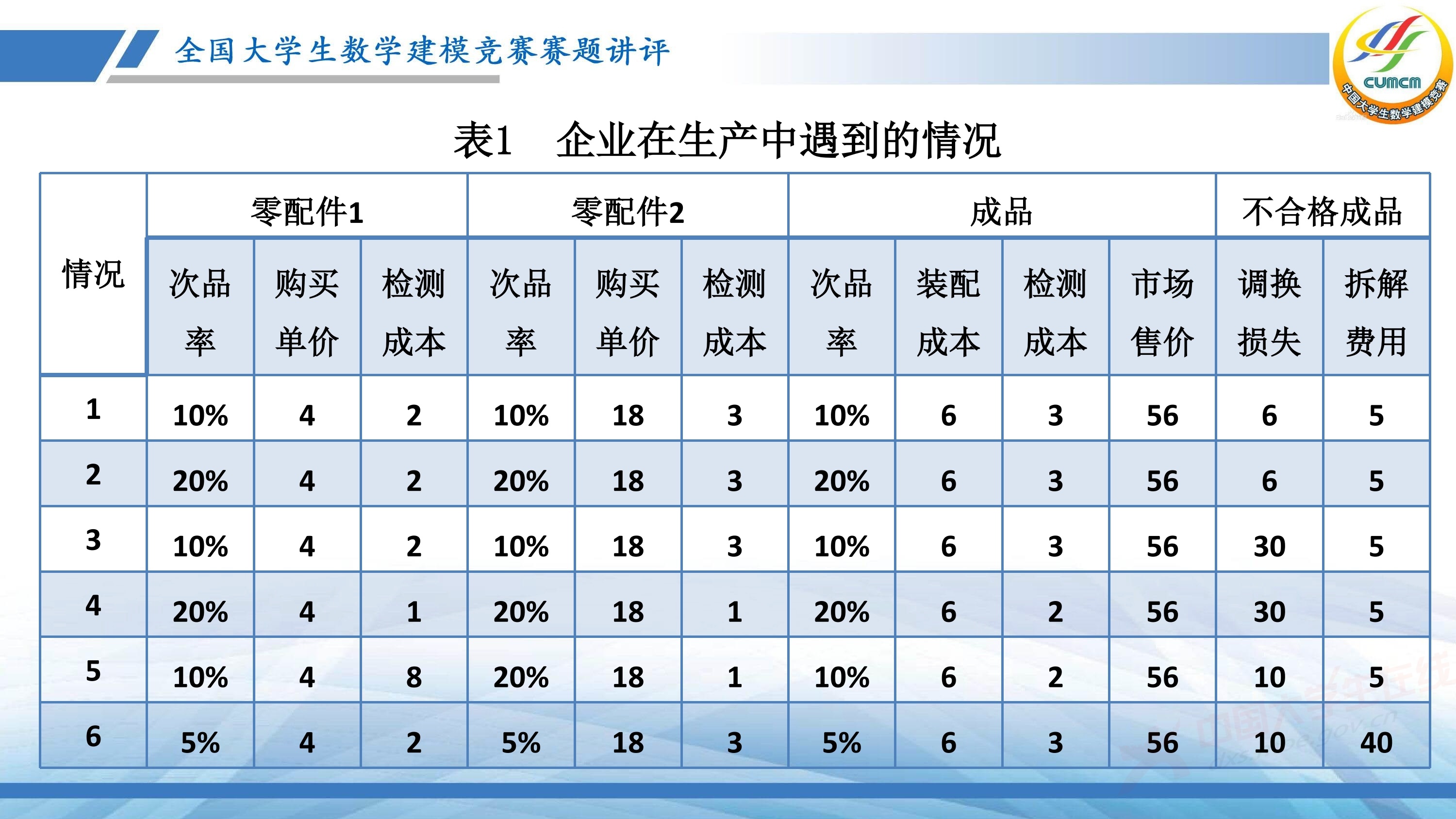 5、薛毅——近几年竞赛B题的综合分析与评述_45.jpg