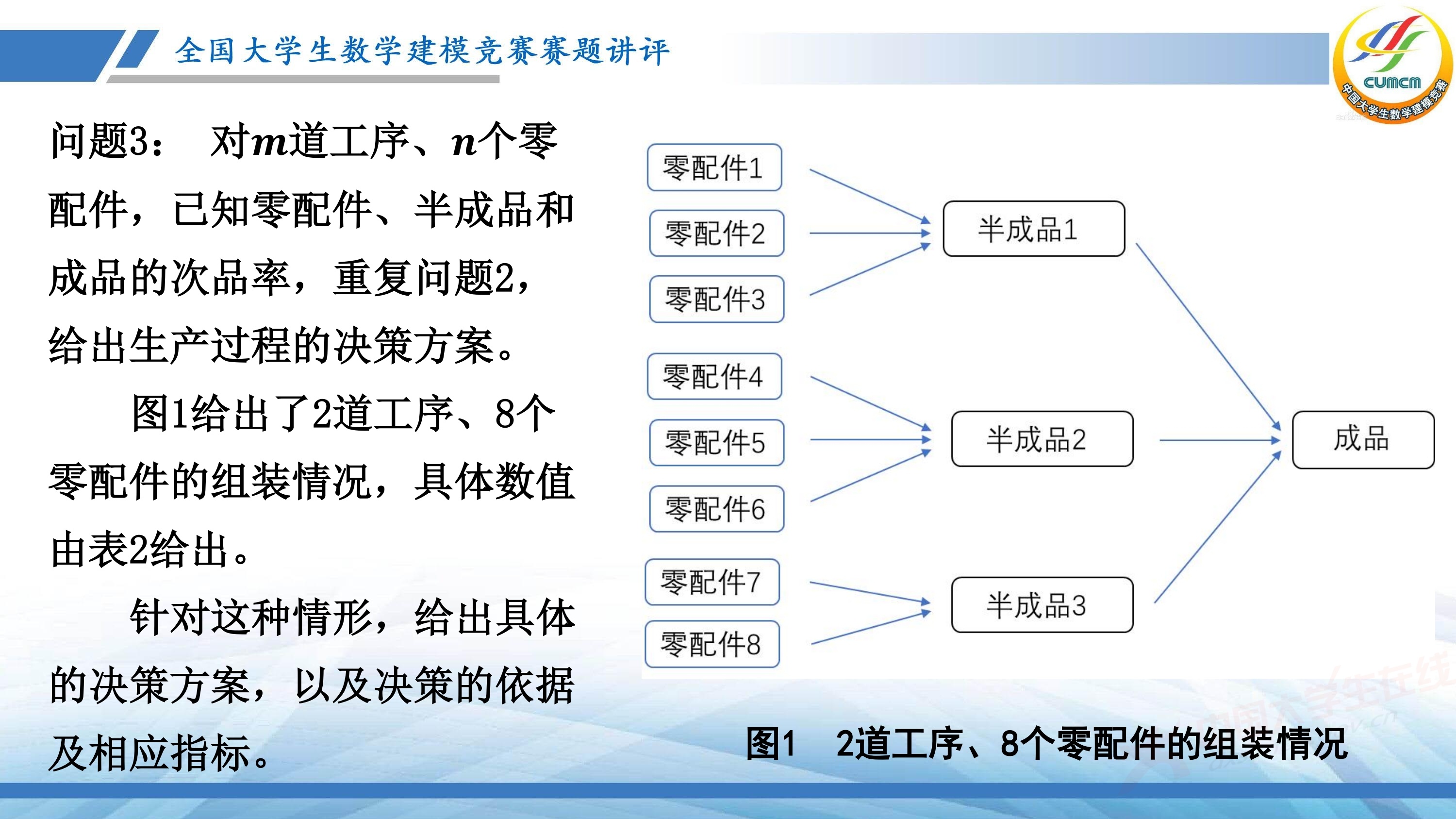 5、薛毅——近几年竞赛B题的综合分析与评述_46.jpg
