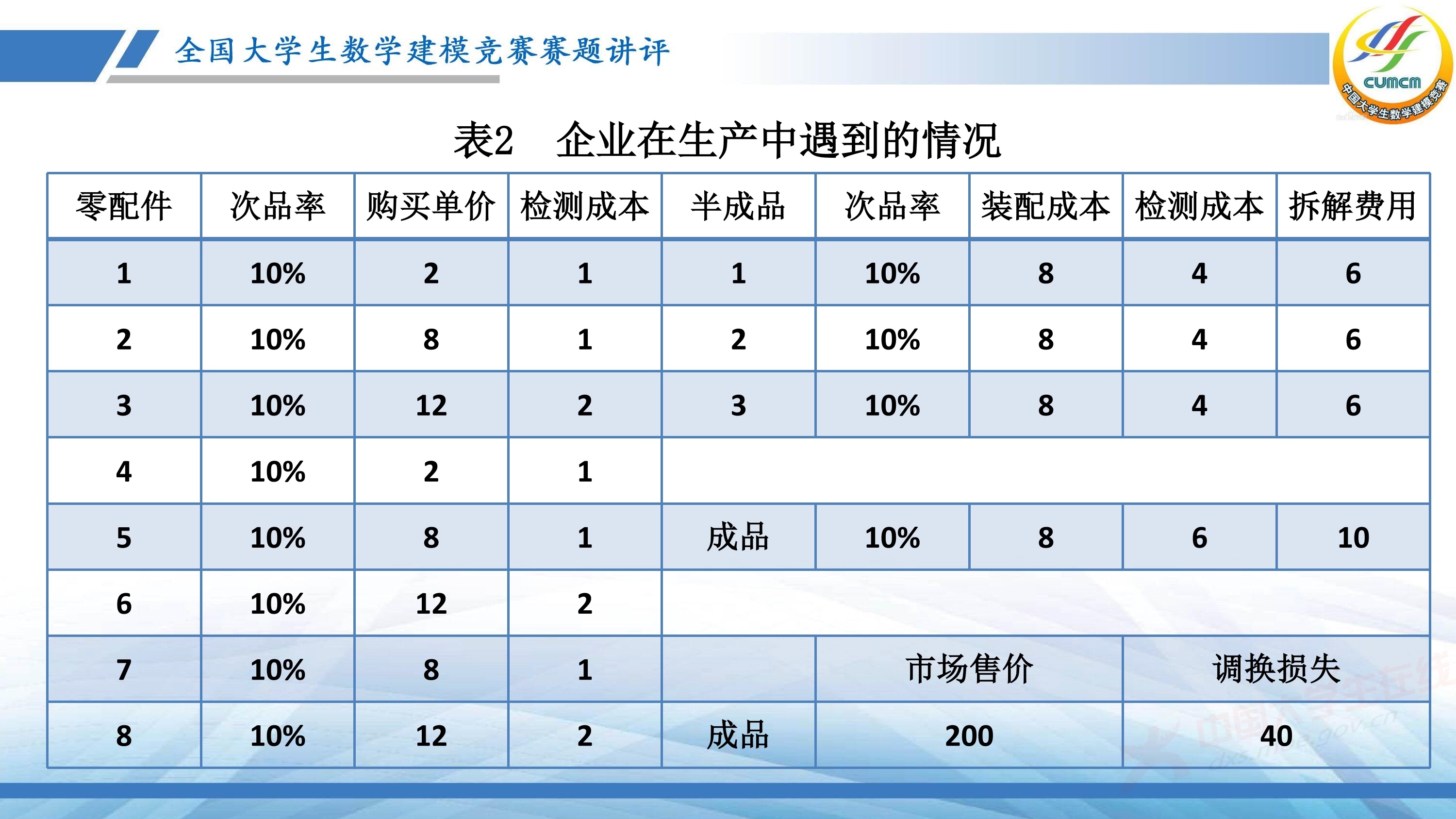 5、薛毅——近几年竞赛B题的综合分析与评述_47.jpg