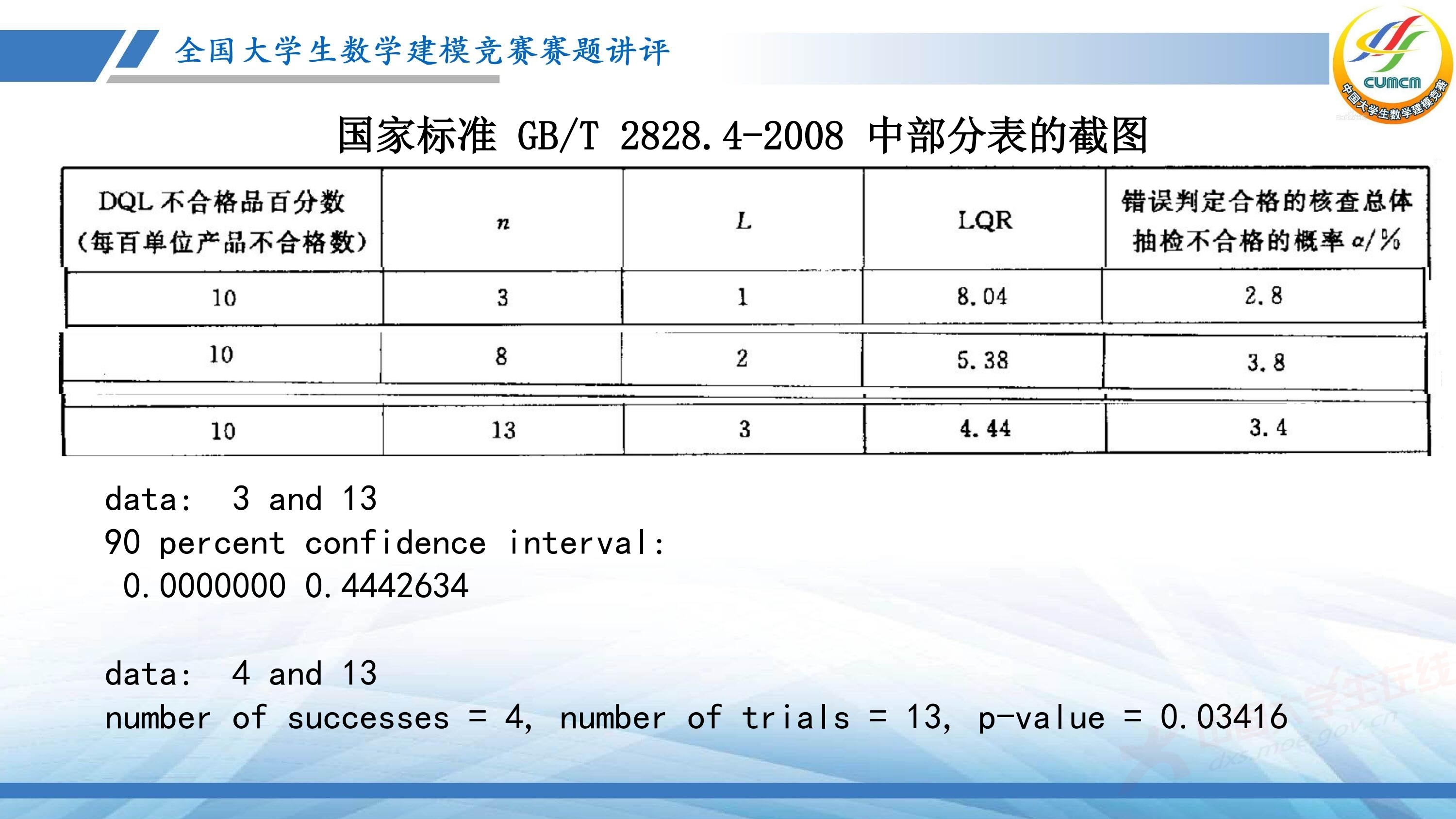5、薛毅——近几年竞赛B题的综合分析与评述_57.jpg