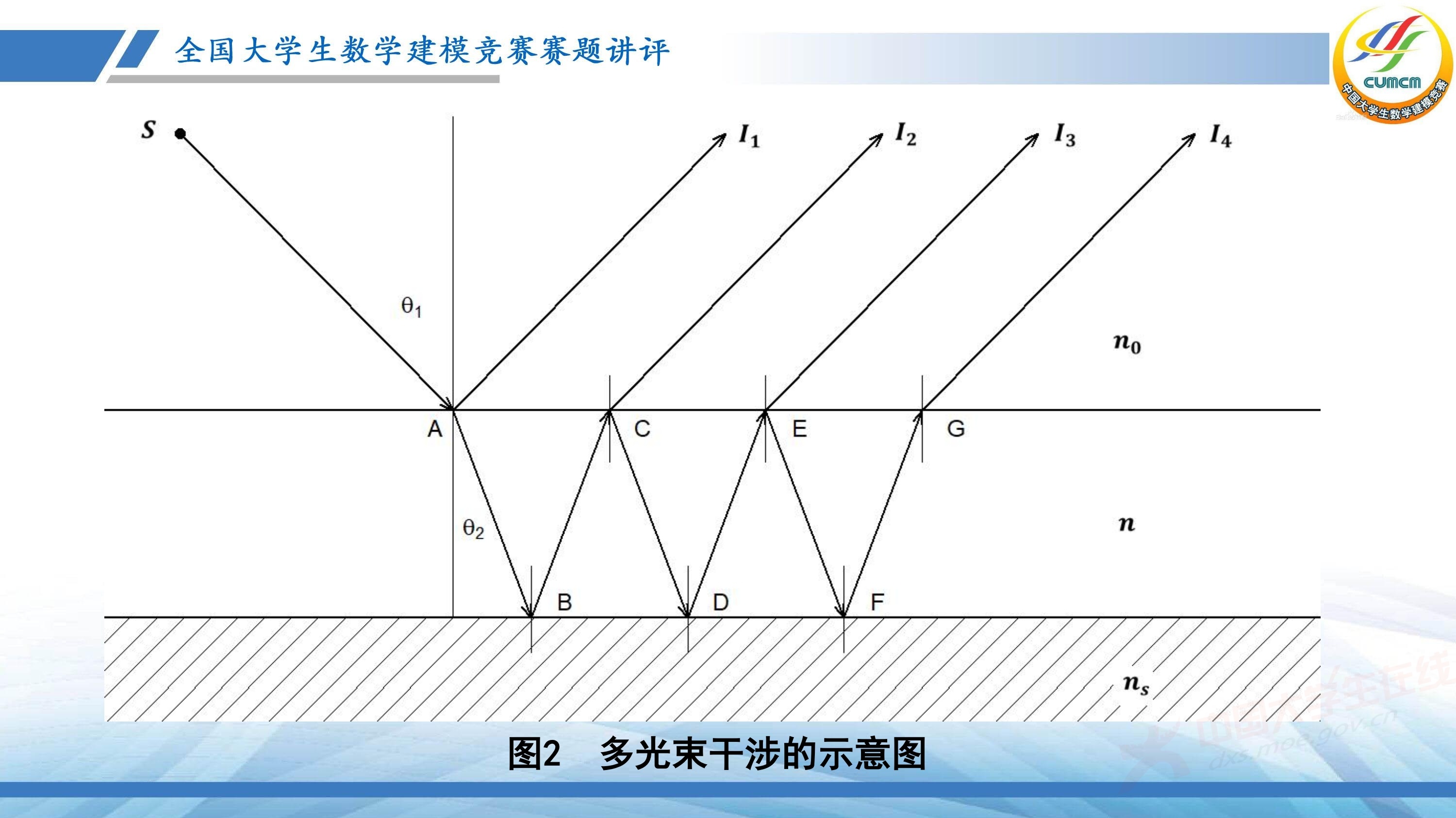 5、薛毅——近几年竞赛B题的综合分析与评述_77.jpg