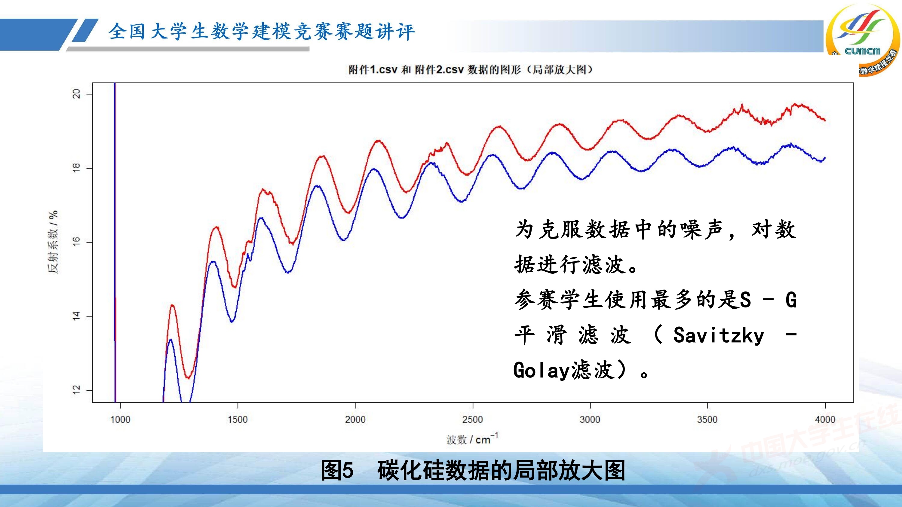 5、薛毅——近几年竞赛B题的综合分析与评述_88.jpg