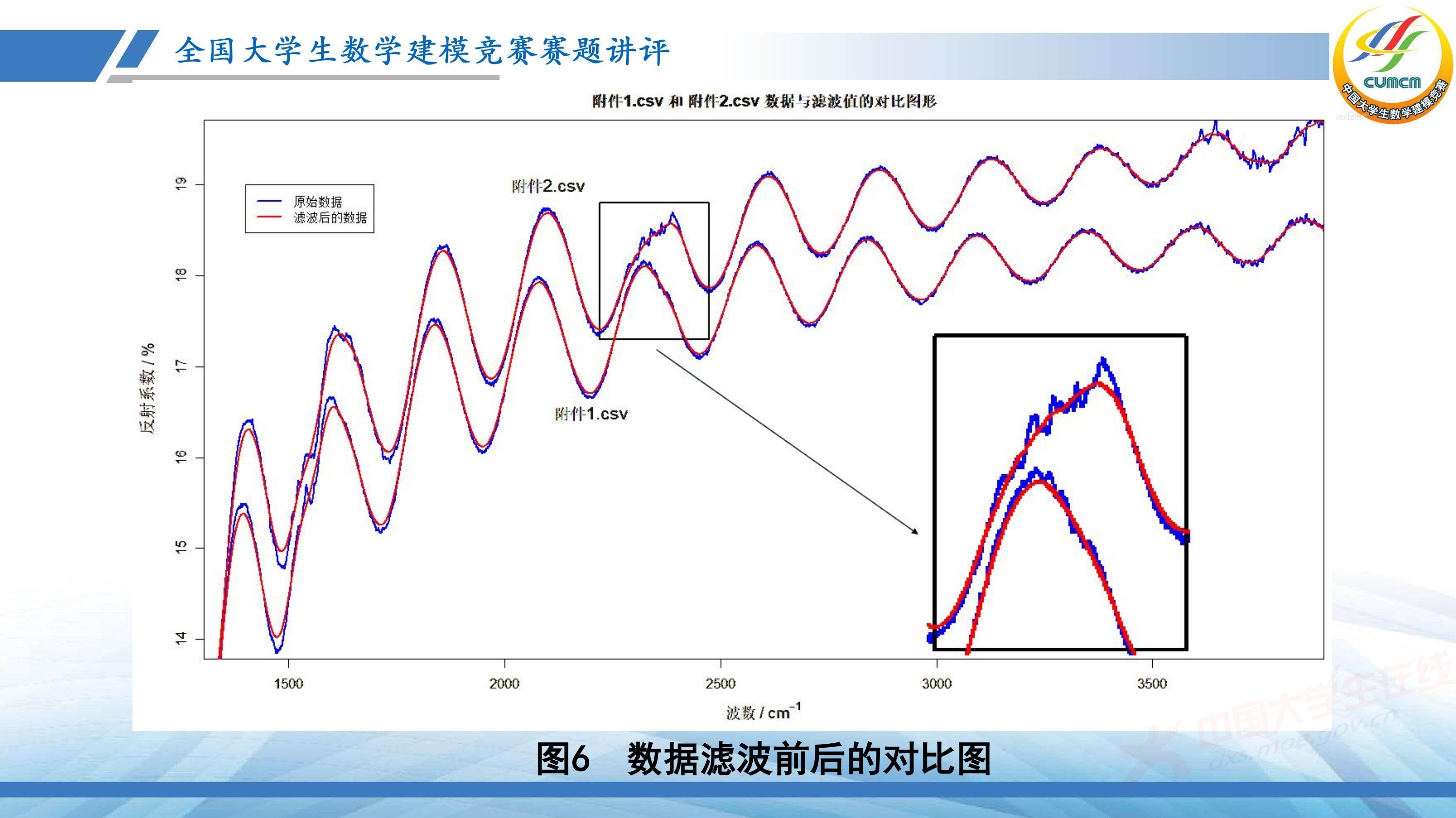 5、薛毅——近几年竞赛B题的综合分析与评述_89.jpg