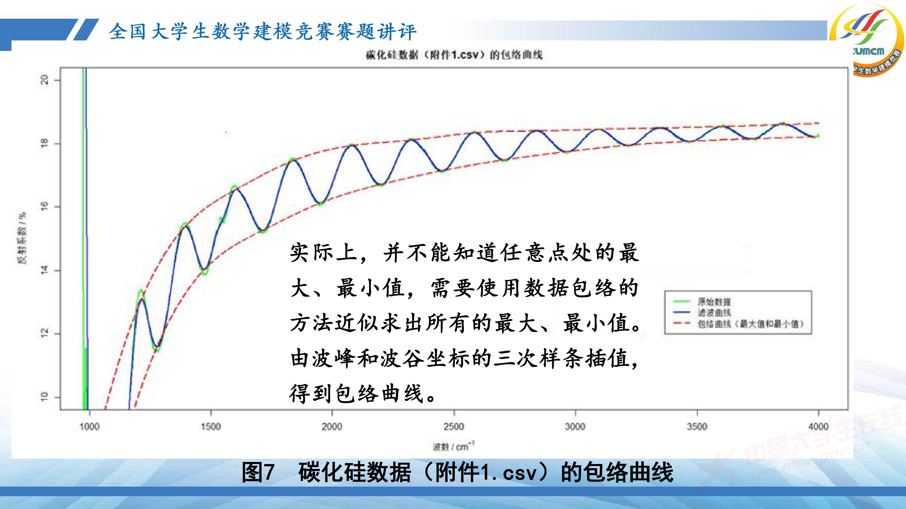 5、薛毅——近几年竞赛B题的综合分析与评述_90.jpg