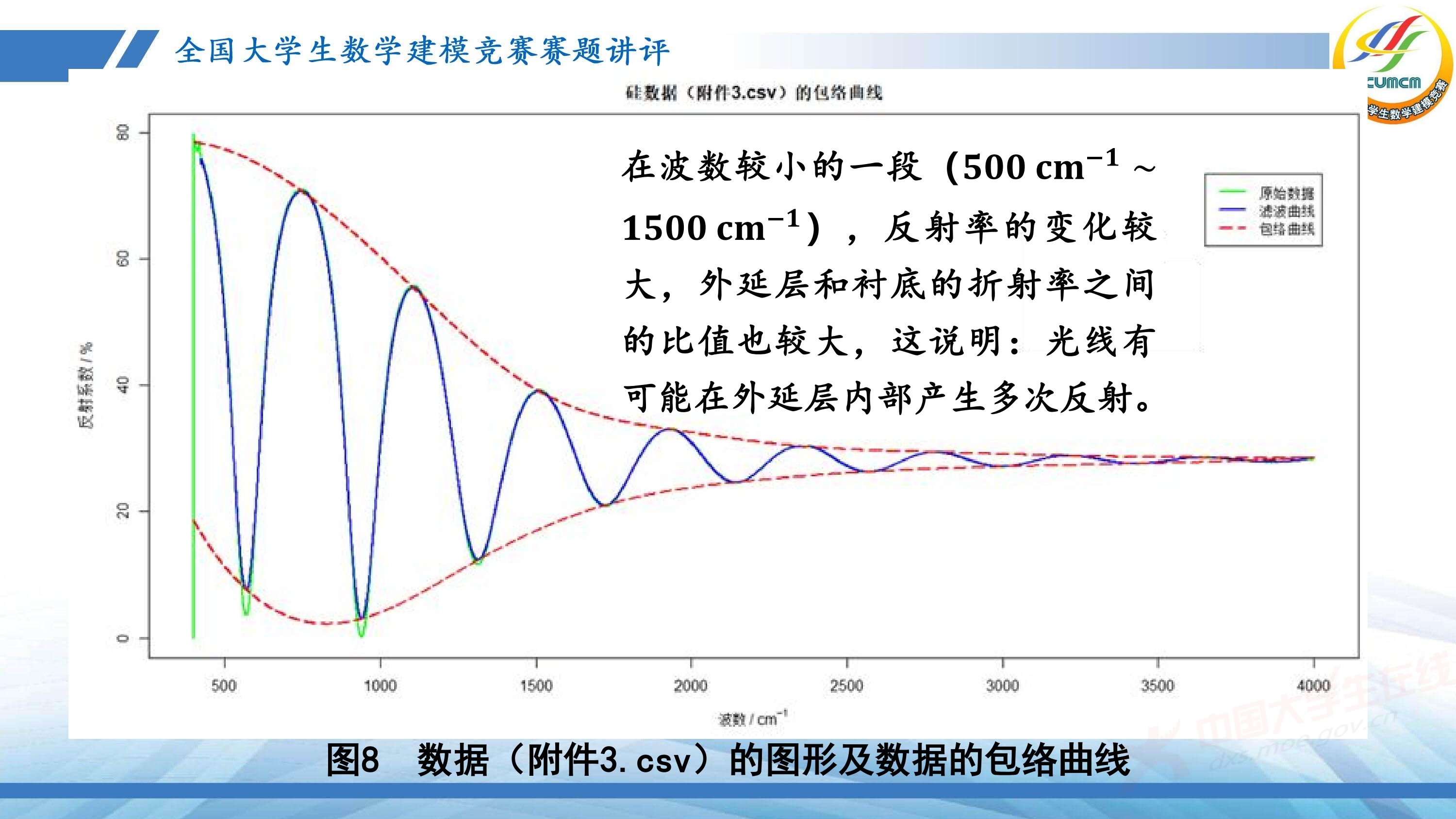 5、薛毅——近几年竞赛B题的综合分析与评述_91.jpg