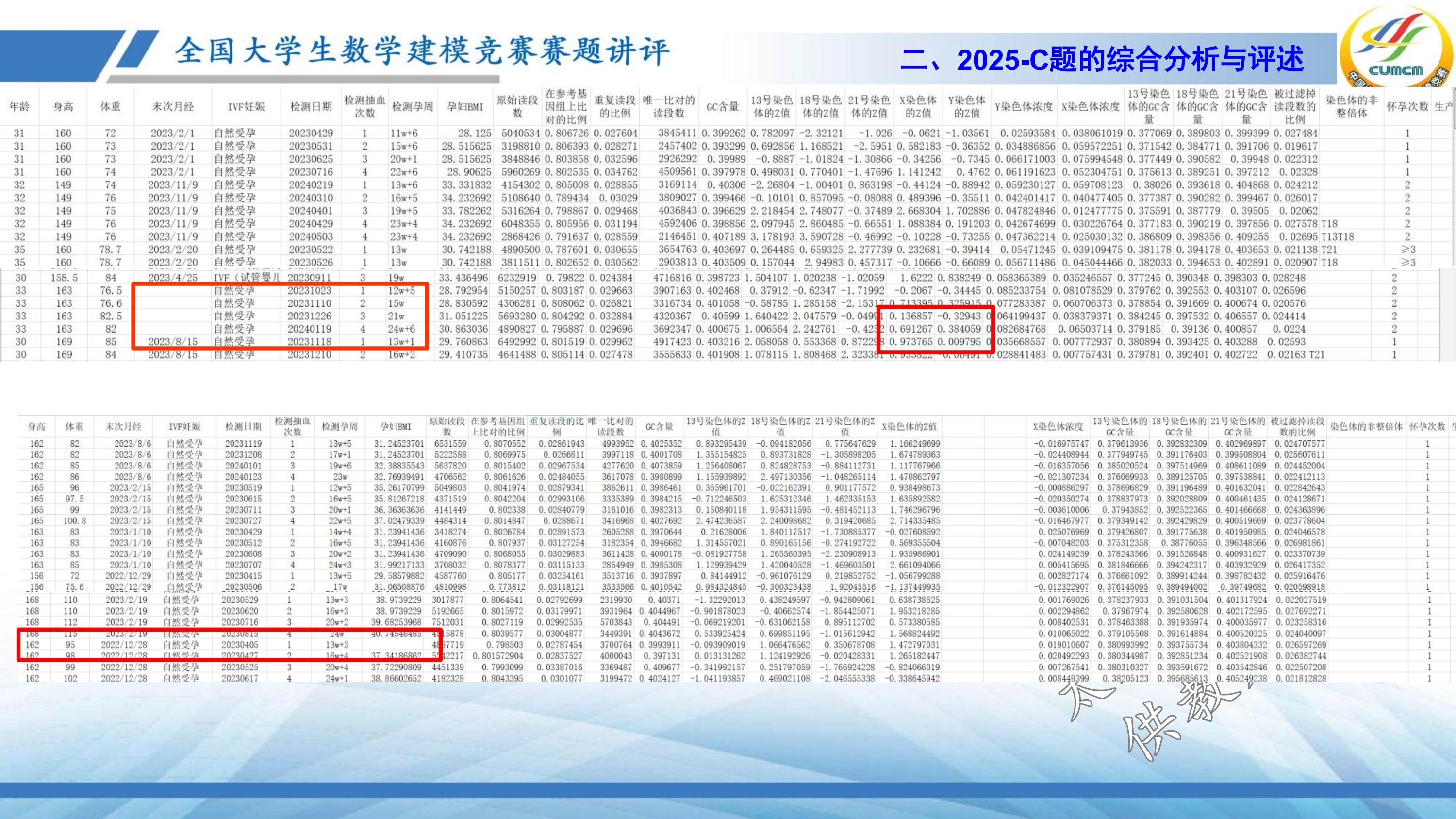 4、韩中庚-近几年竞赛C题的综合分析与评述_11.jpg