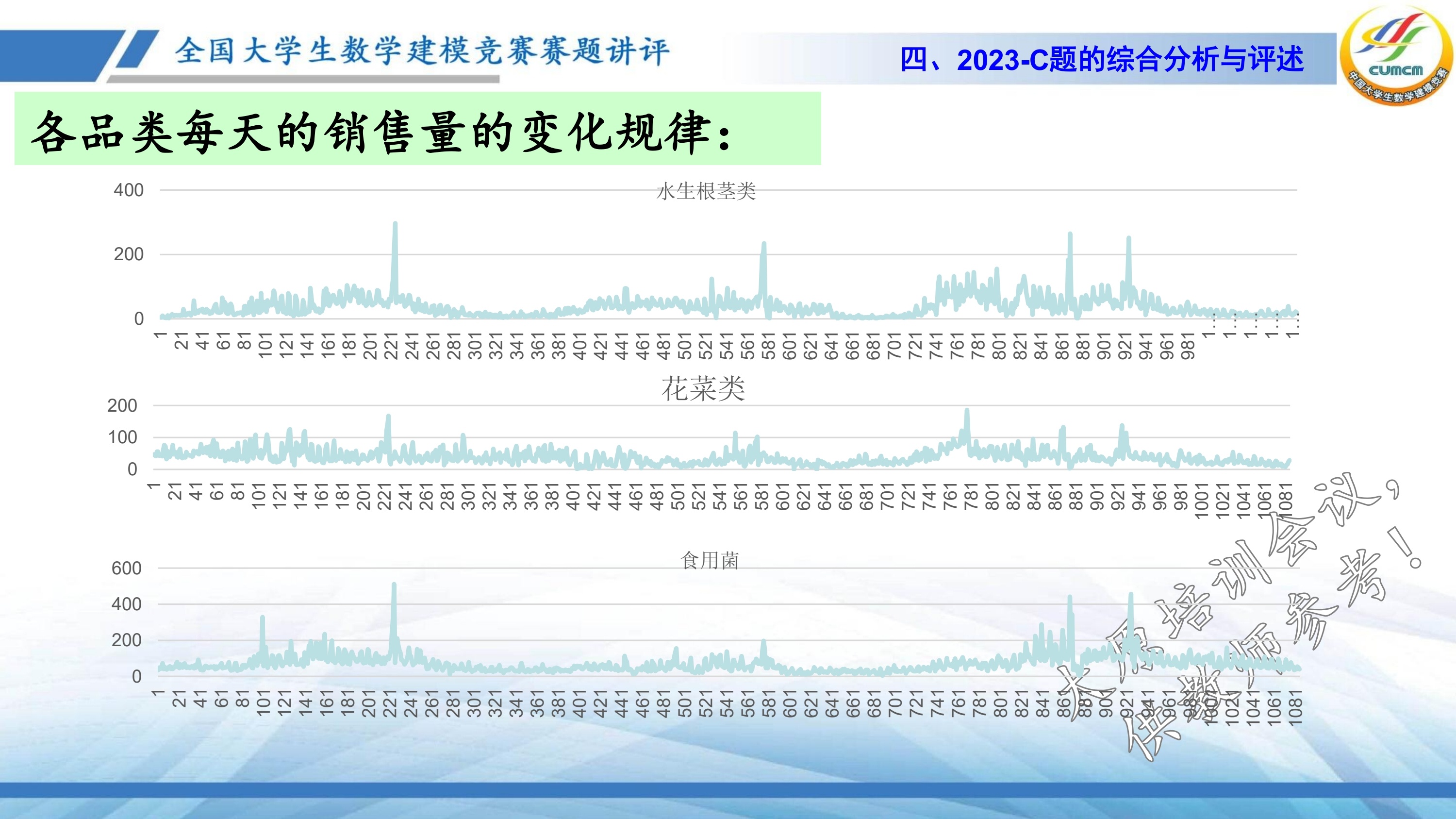 4、韩中庚-近几年竞赛C题的综合分析与评述_28.jpg