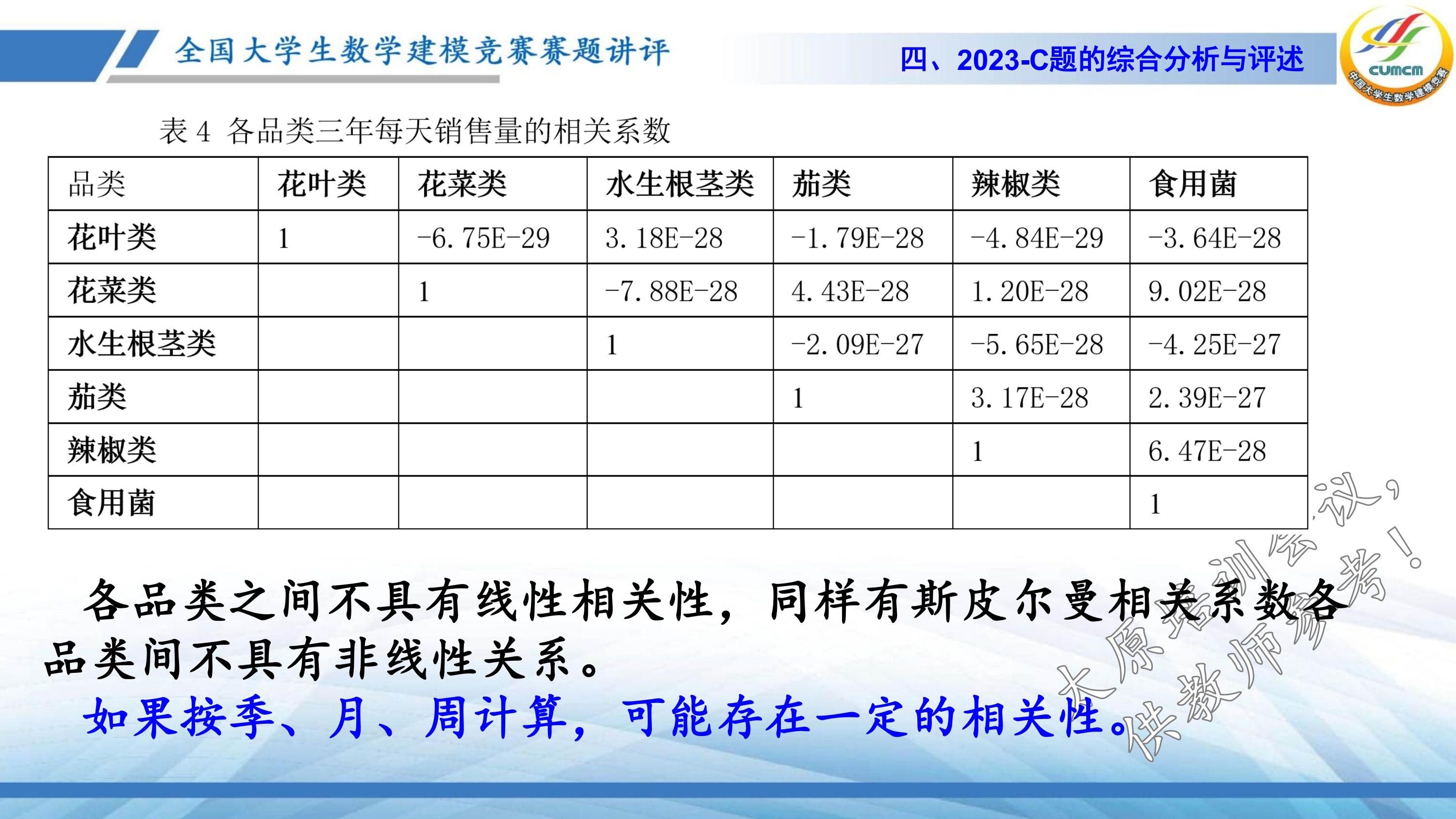 4、韩中庚-近几年竞赛C题的综合分析与评述_29.jpg