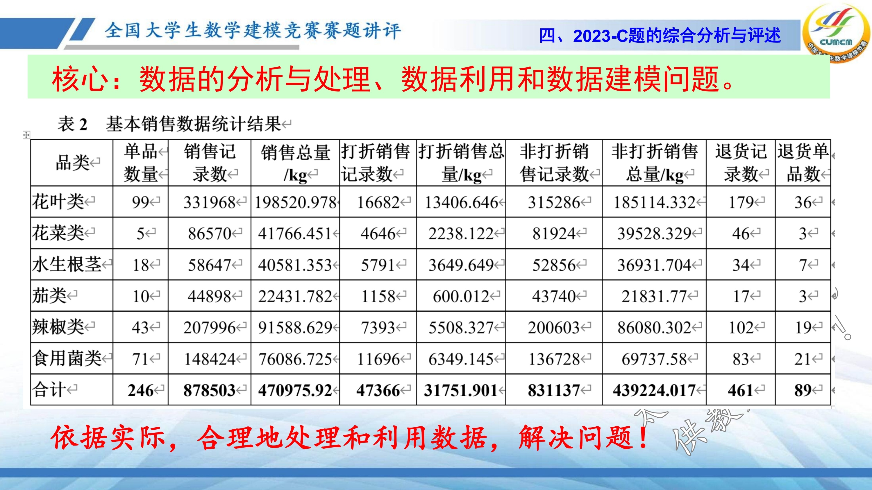 4、韩中庚-近几年竞赛C题的综合分析与评述_30.jpg