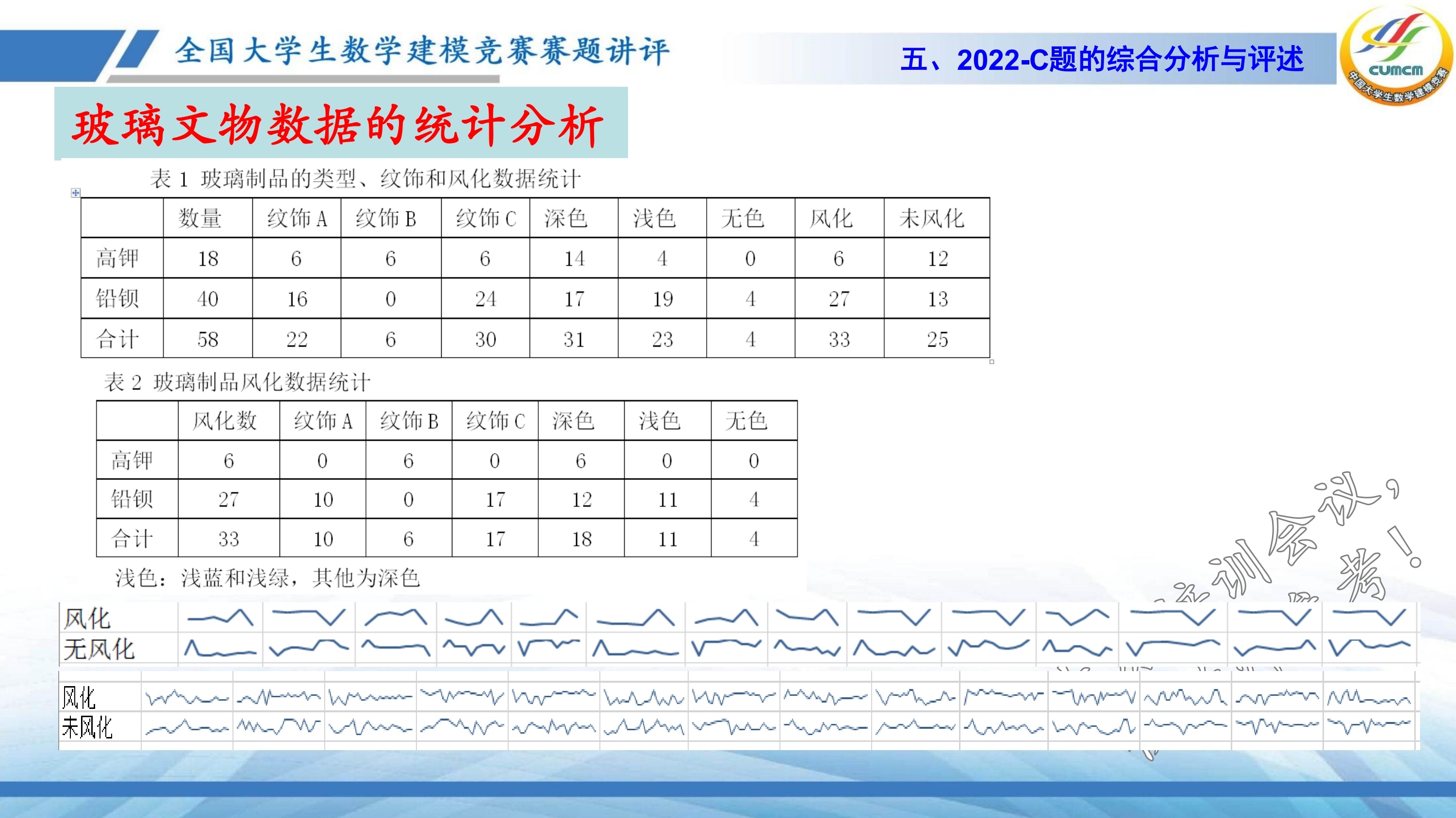 4、韩中庚-近几年竞赛C题的综合分析与评述_37.jpg