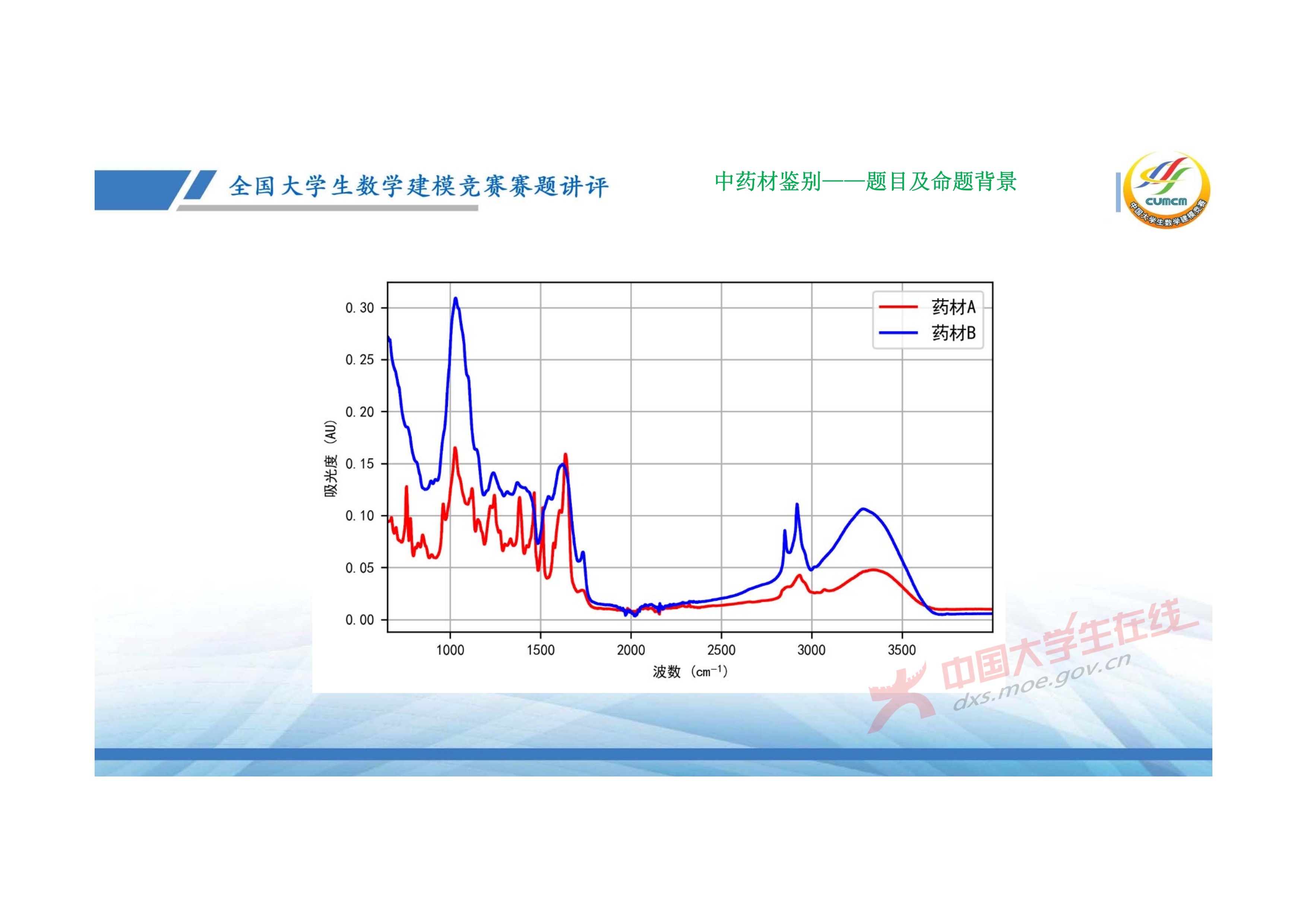 7、邓明华——近几年竞赛DE题的综合分析与评述_36.jpg