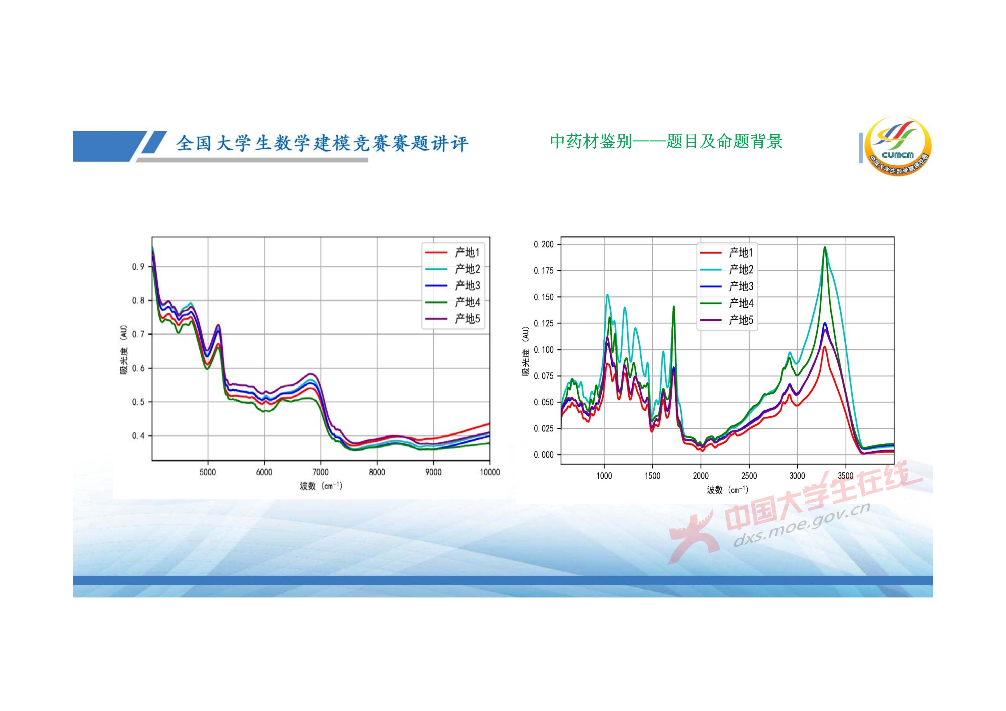 7、邓明华——近几年竞赛DE题的综合分析与评述_37.jpg