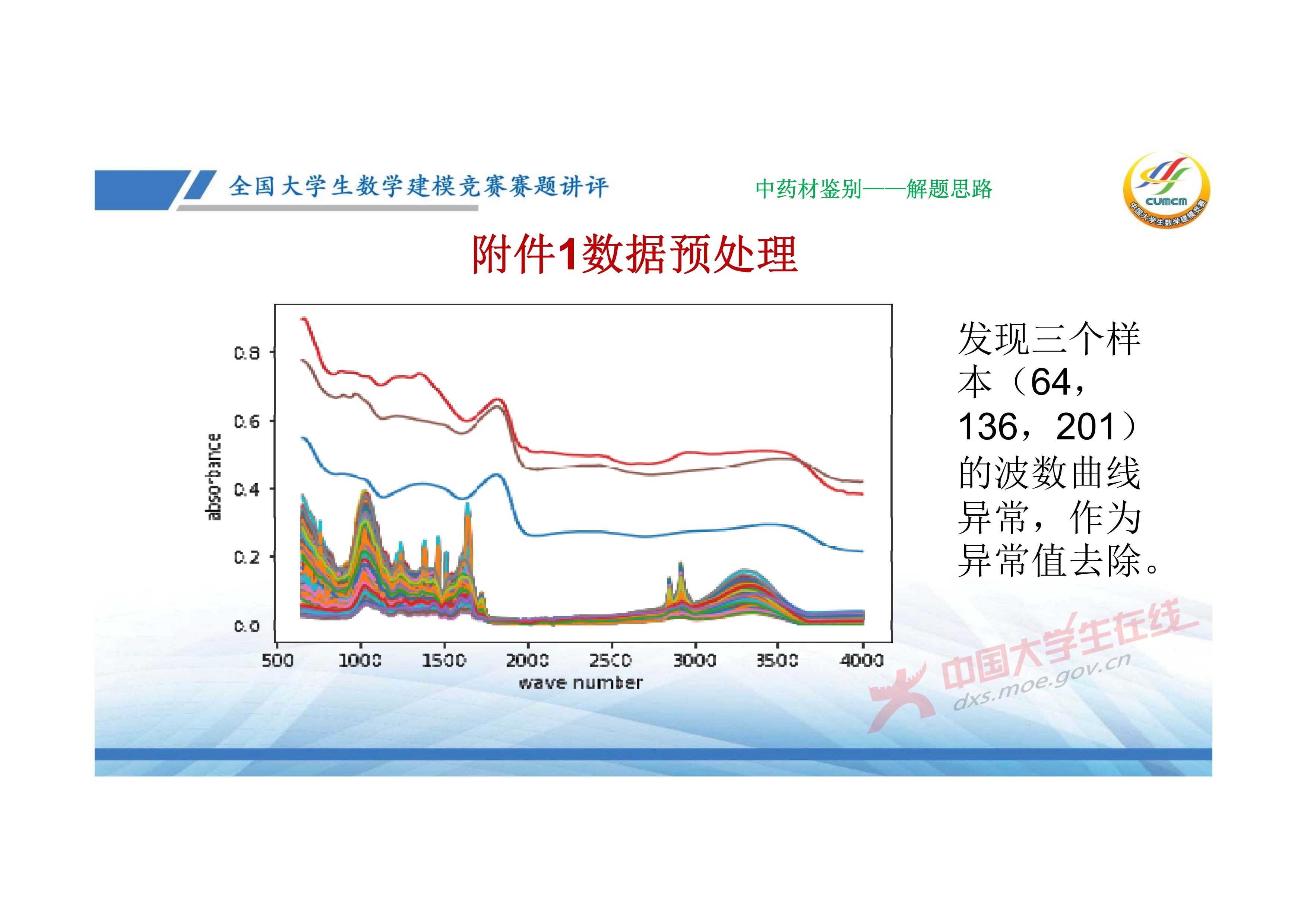 7、邓明华——近几年竞赛DE题的综合分析与评述_47.jpg