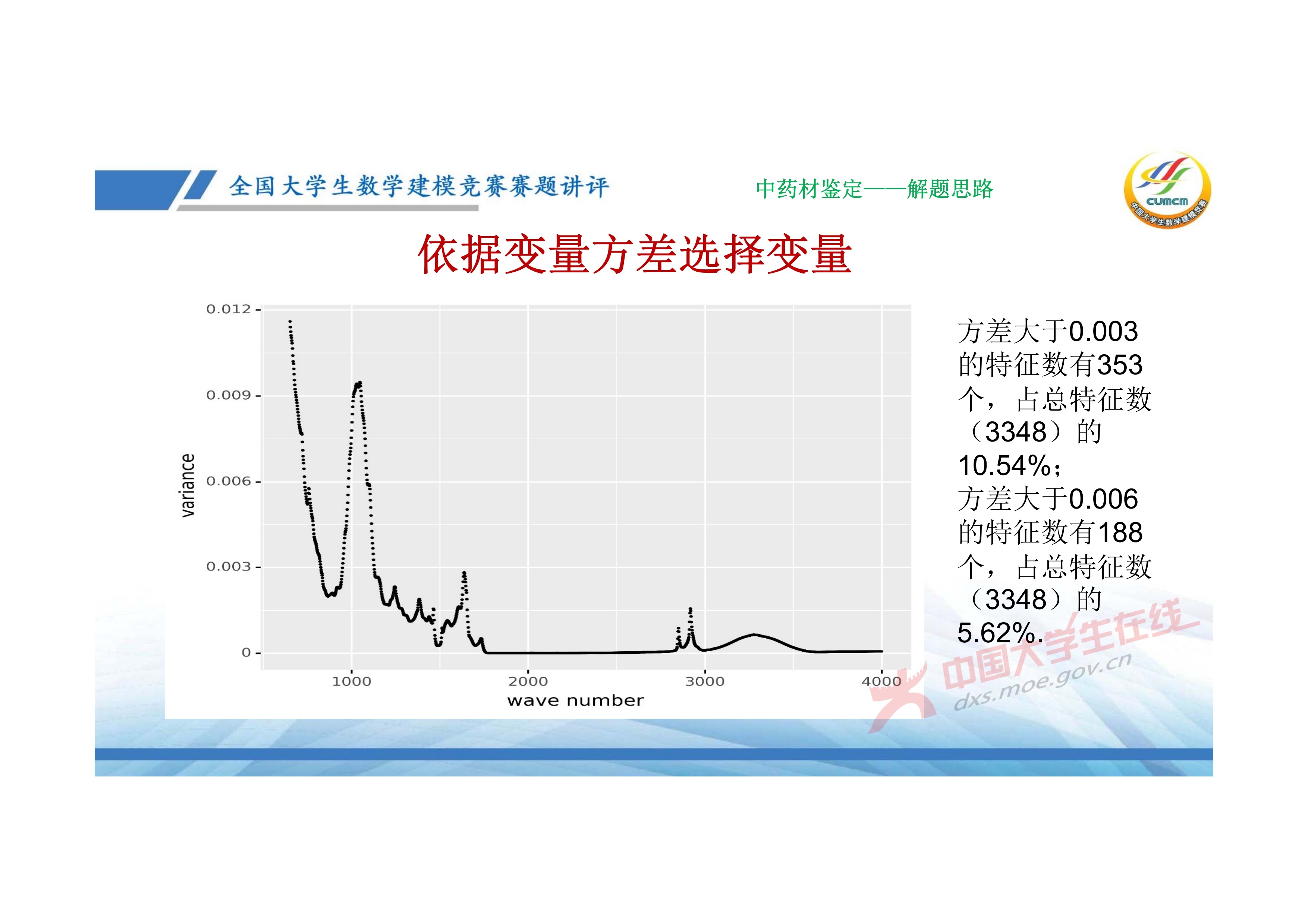 7、邓明华——近几年竞赛DE题的综合分析与评述_48.jpg
