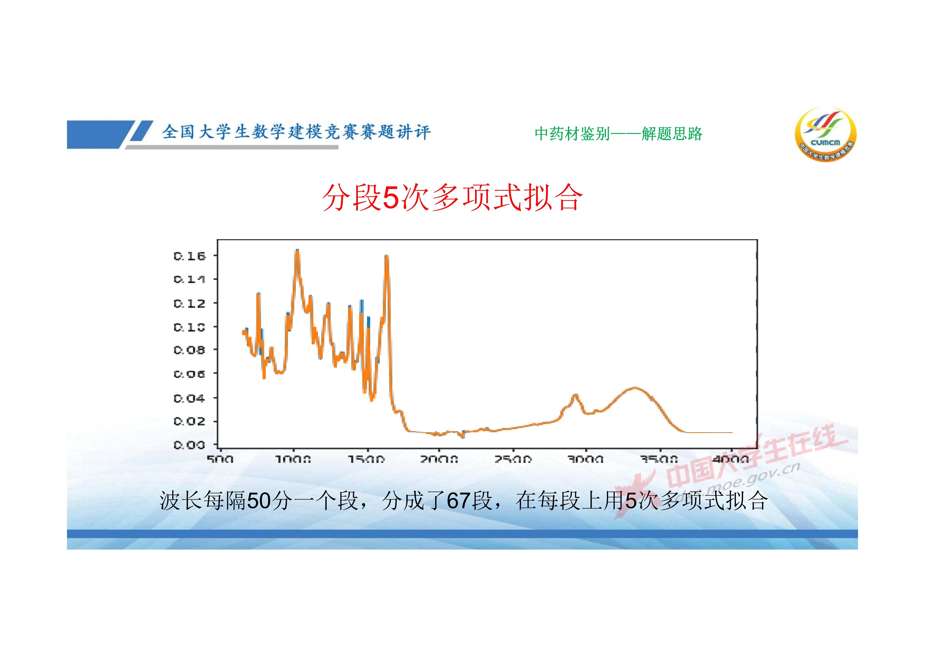 7、邓明华——近几年竞赛DE题的综合分析与评述_51.jpg