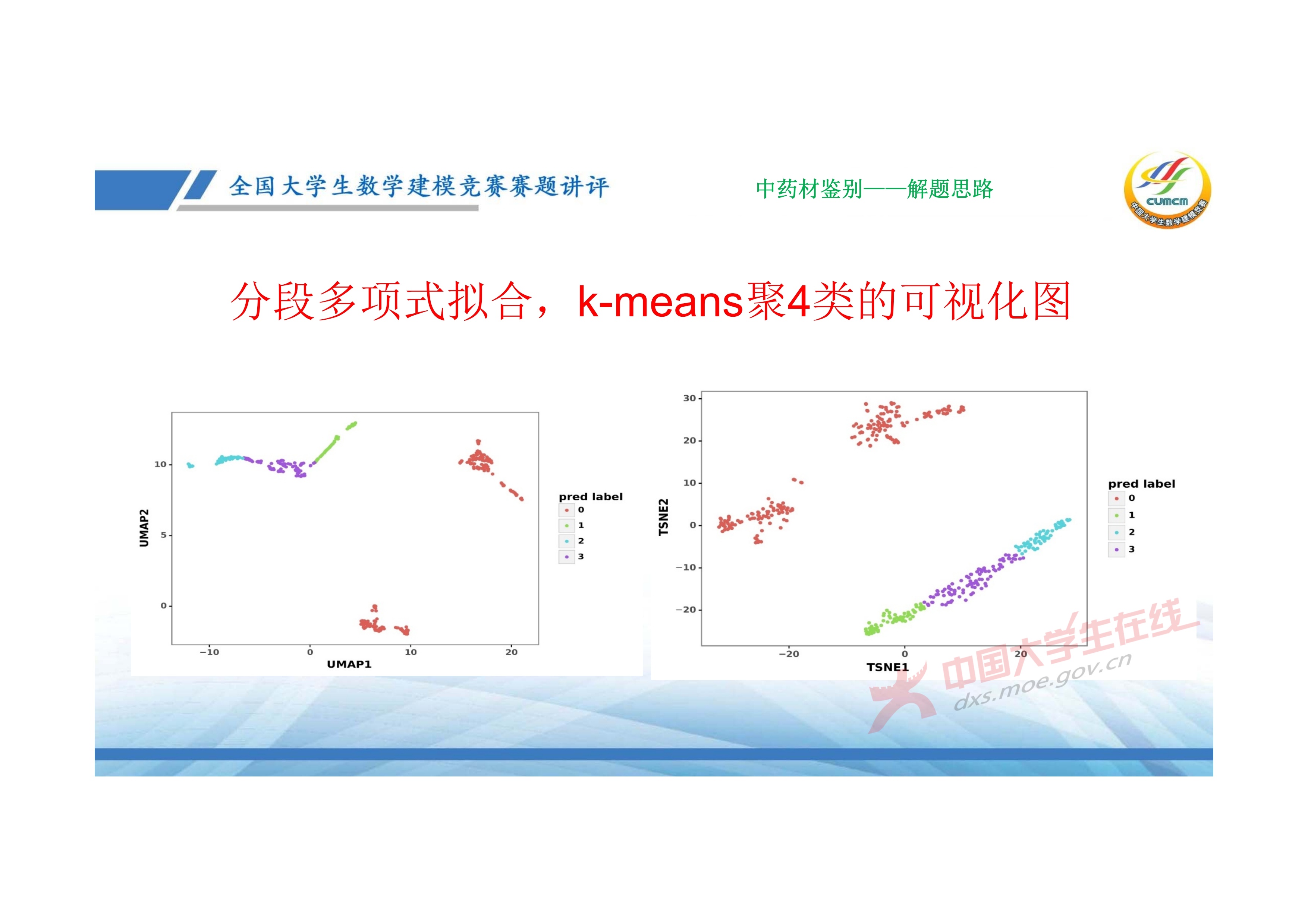 7、邓明华——近几年竞赛DE题的综合分析与评述_52.jpg