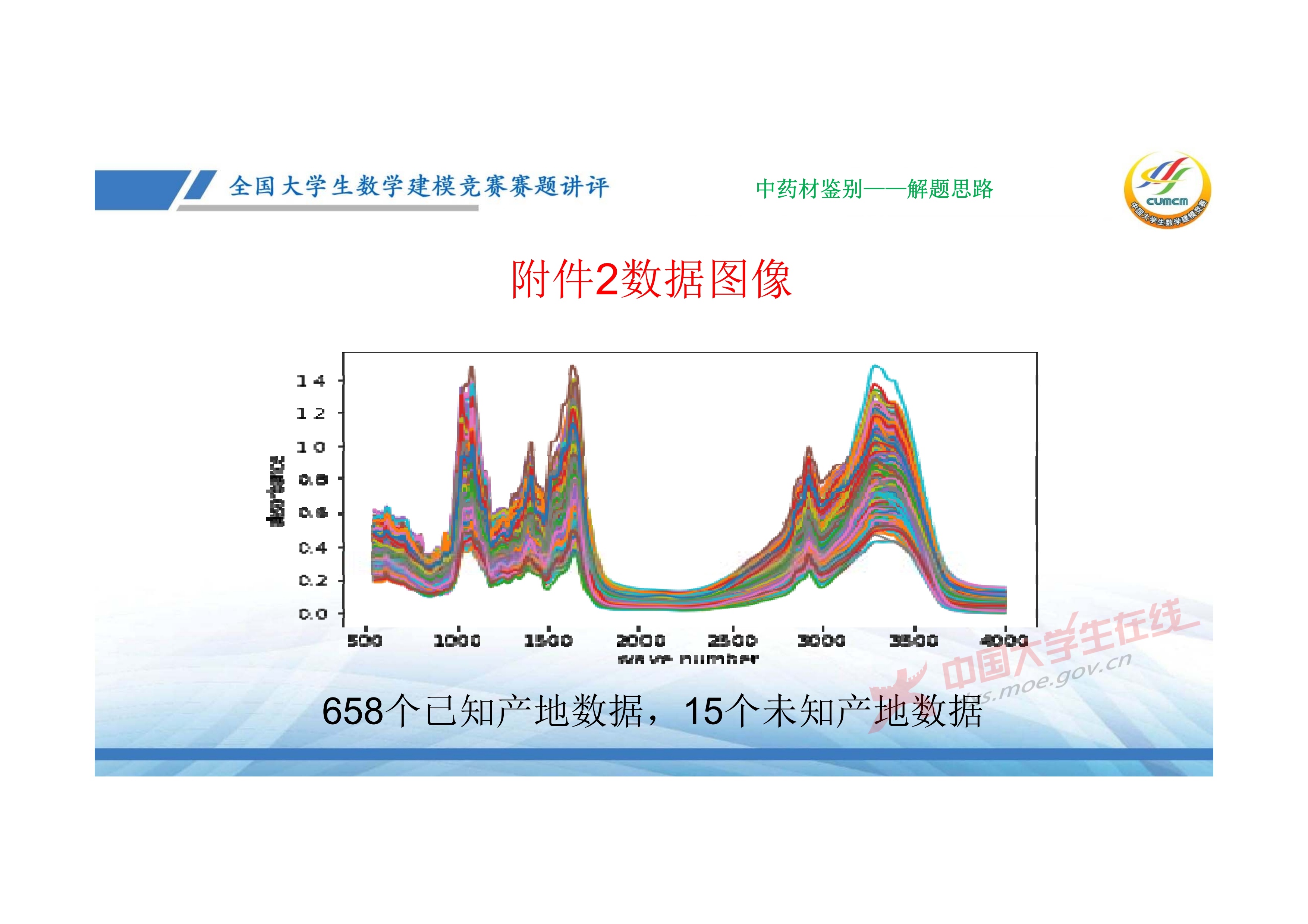 7、邓明华——近几年竞赛DE题的综合分析与评述_53.jpg