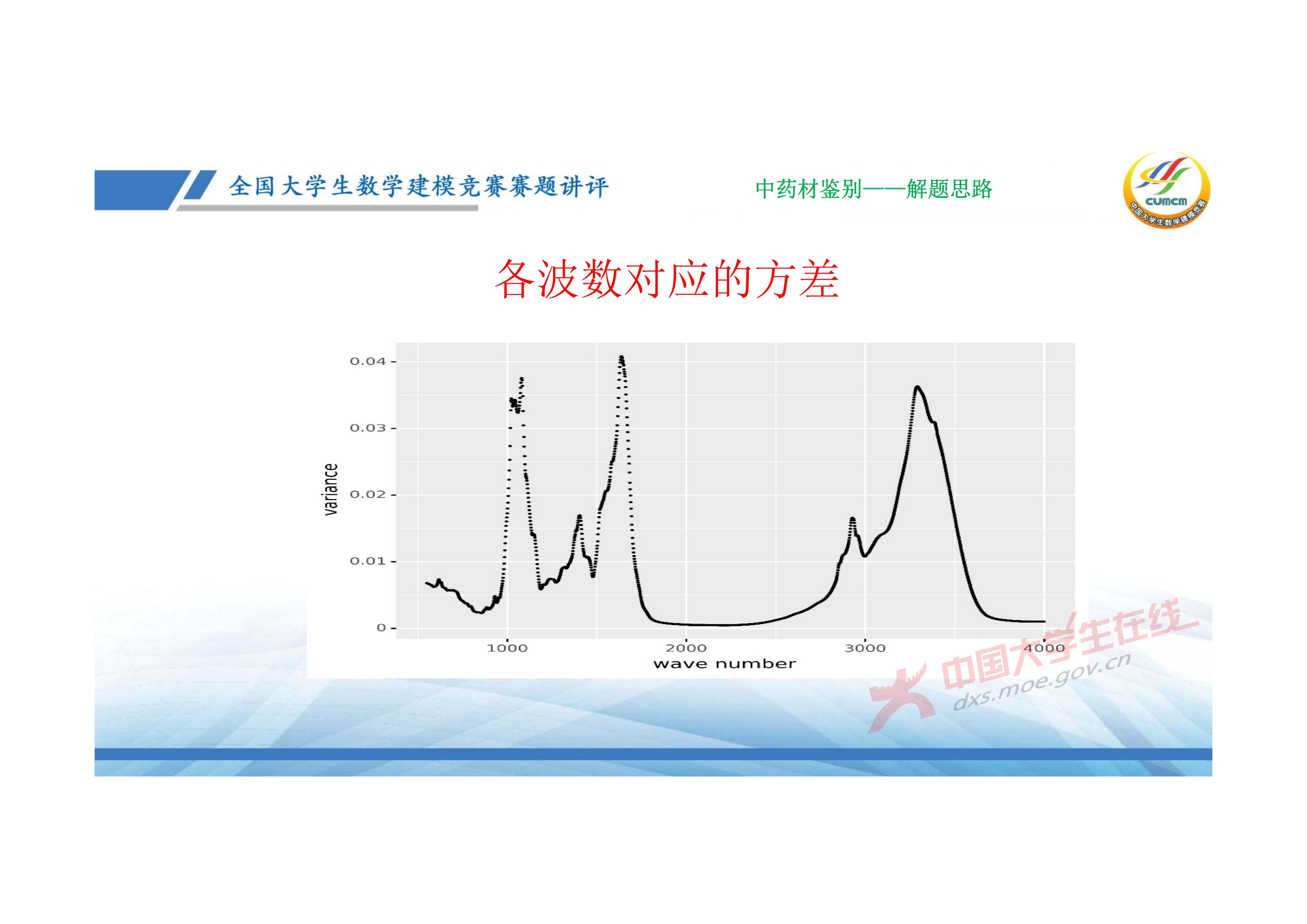 7、邓明华——近几年竞赛DE题的综合分析与评述_54.jpg