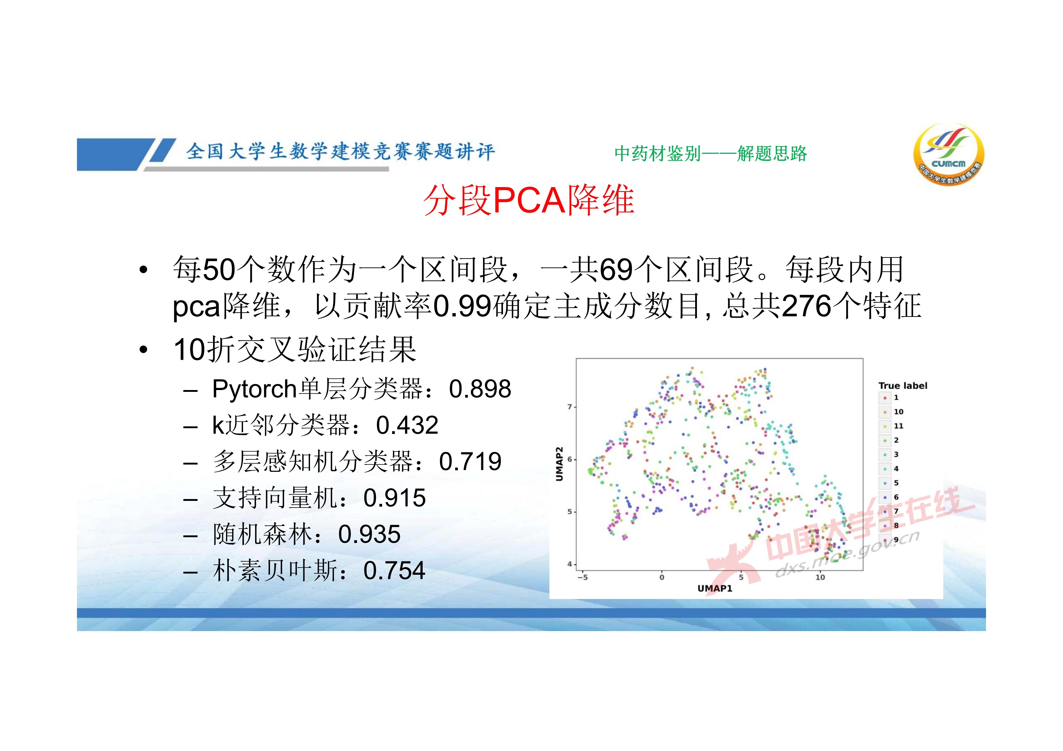 7、邓明华——近几年竞赛DE题的综合分析与评述_56.jpg