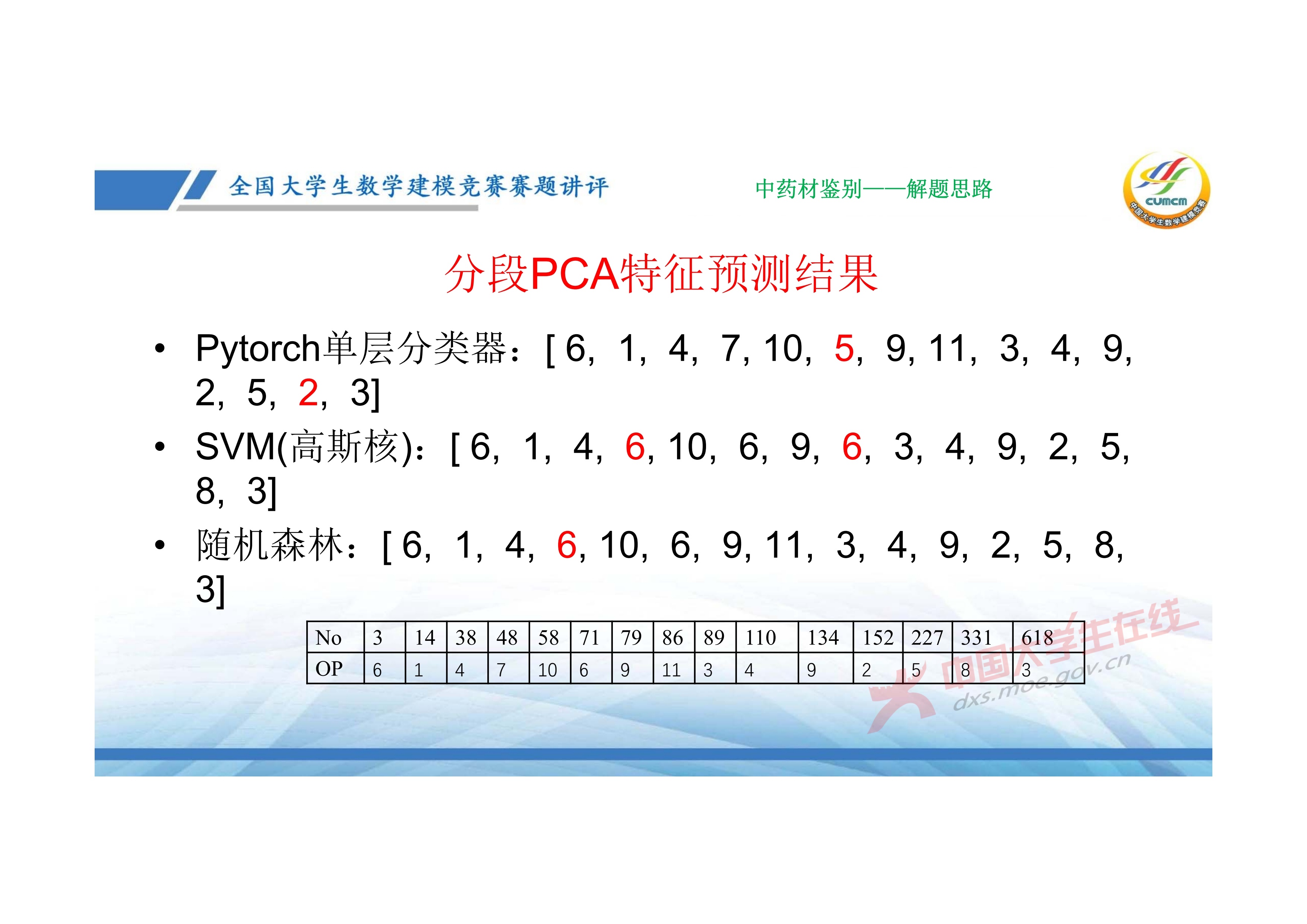 7、邓明华——近几年竞赛DE题的综合分析与评述_57.jpg