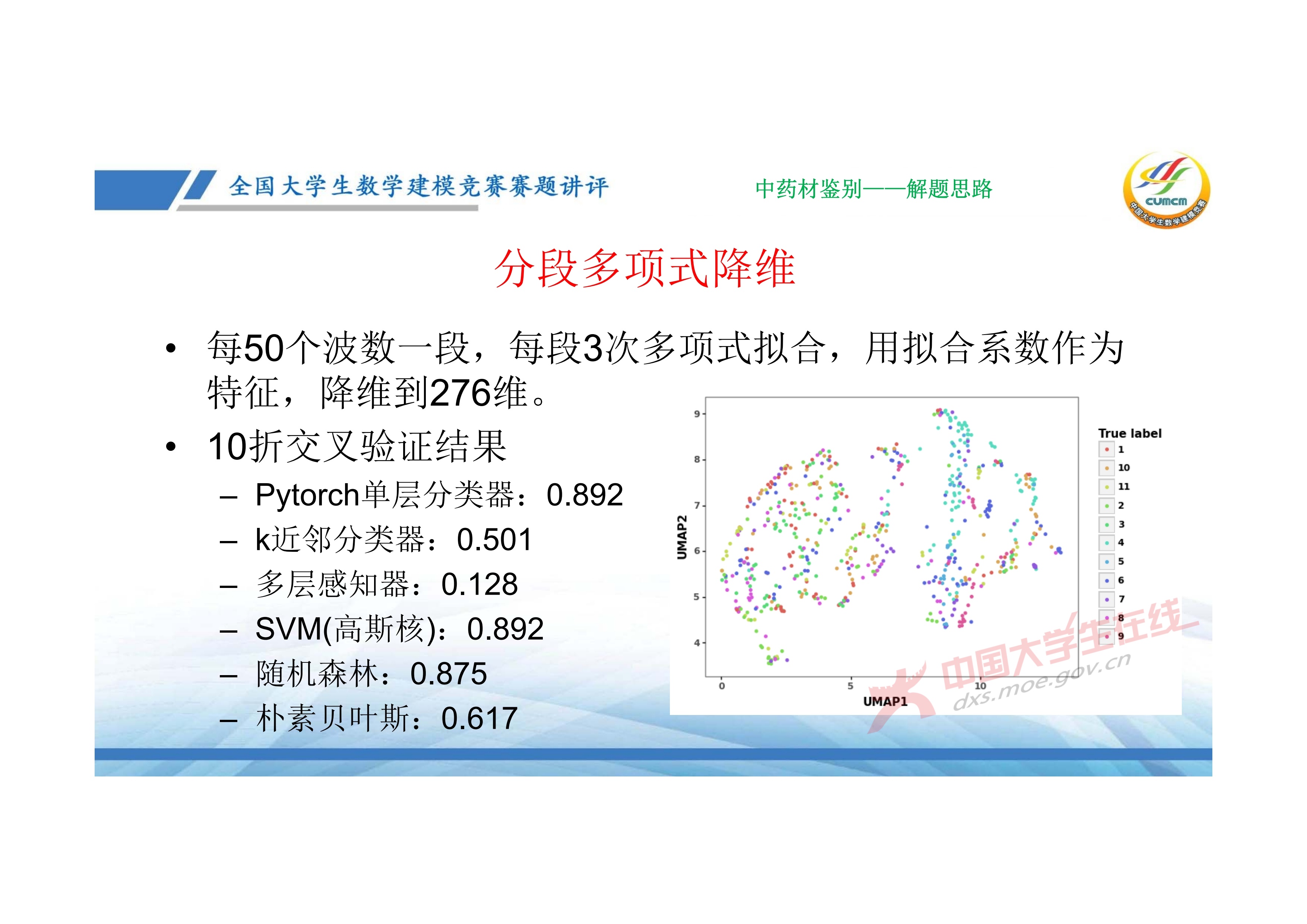 7、邓明华——近几年竞赛DE题的综合分析与评述_58.jpg