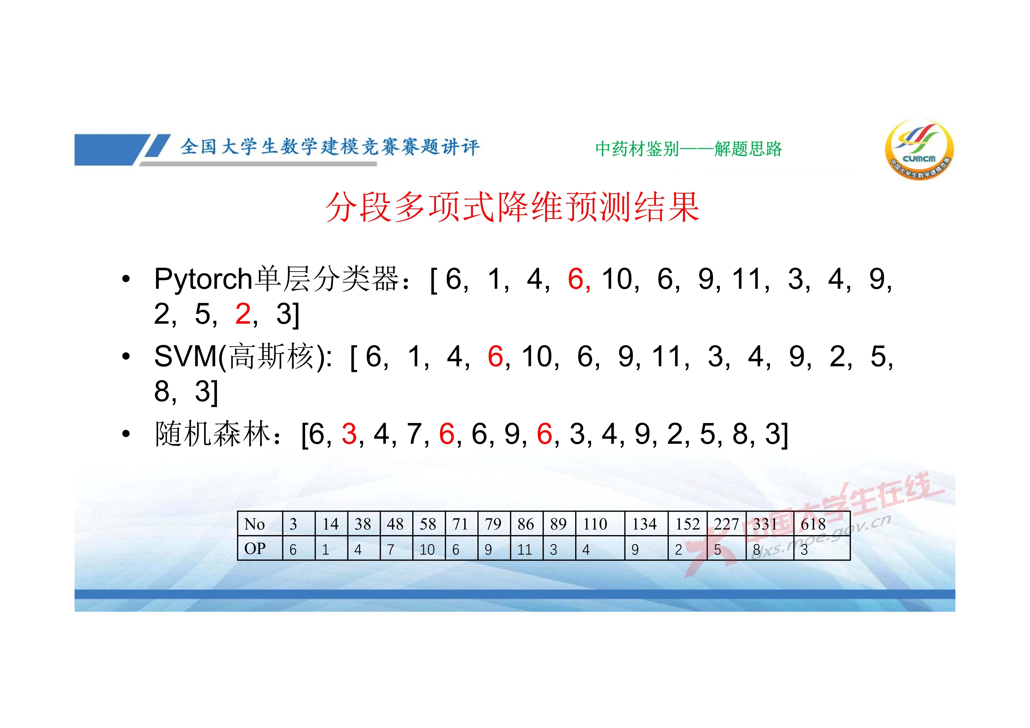 7、邓明华——近几年竞赛DE题的综合分析与评述_59.jpg
