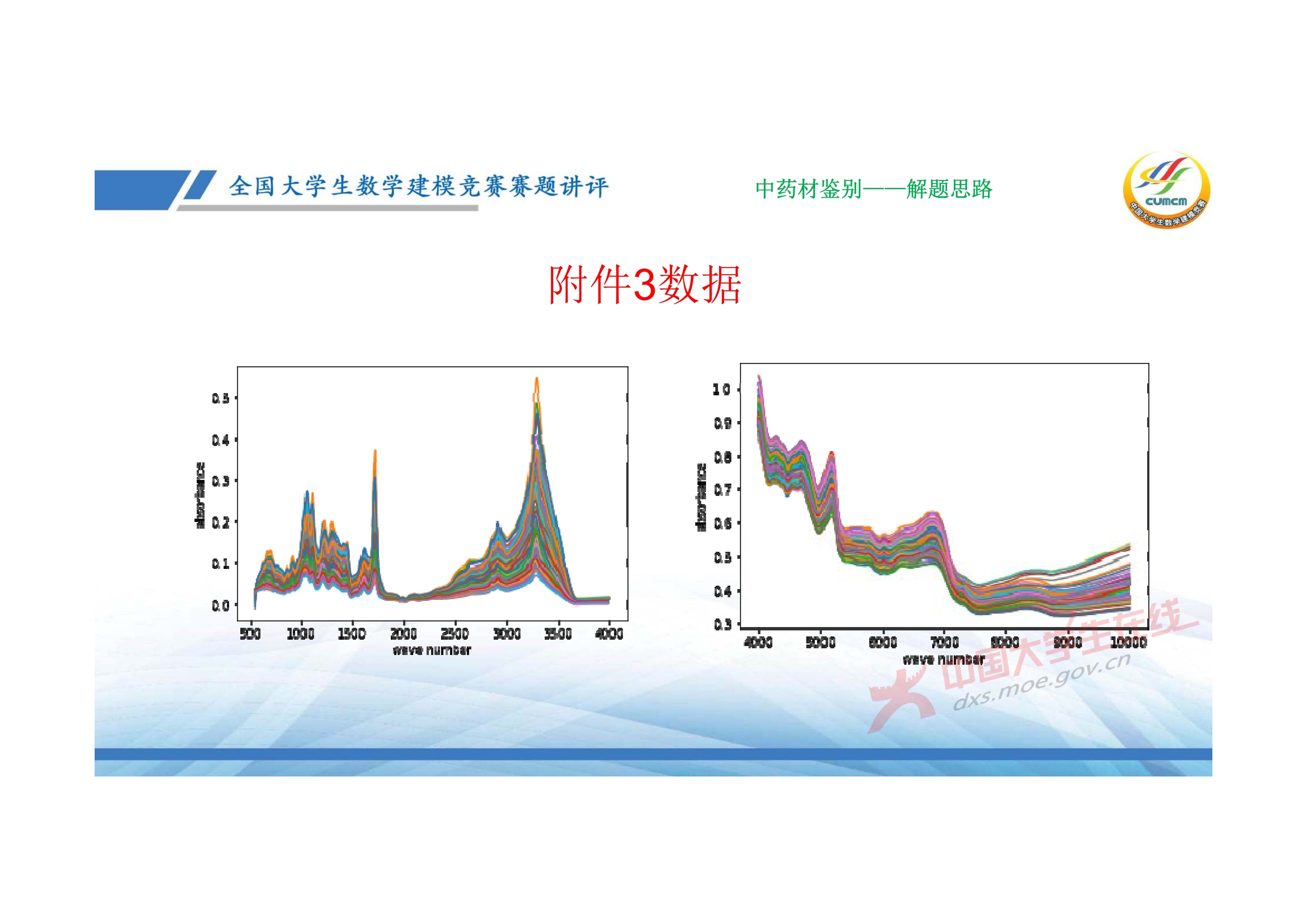 7、邓明华——近几年竞赛DE题的综合分析与评述_60.jpg