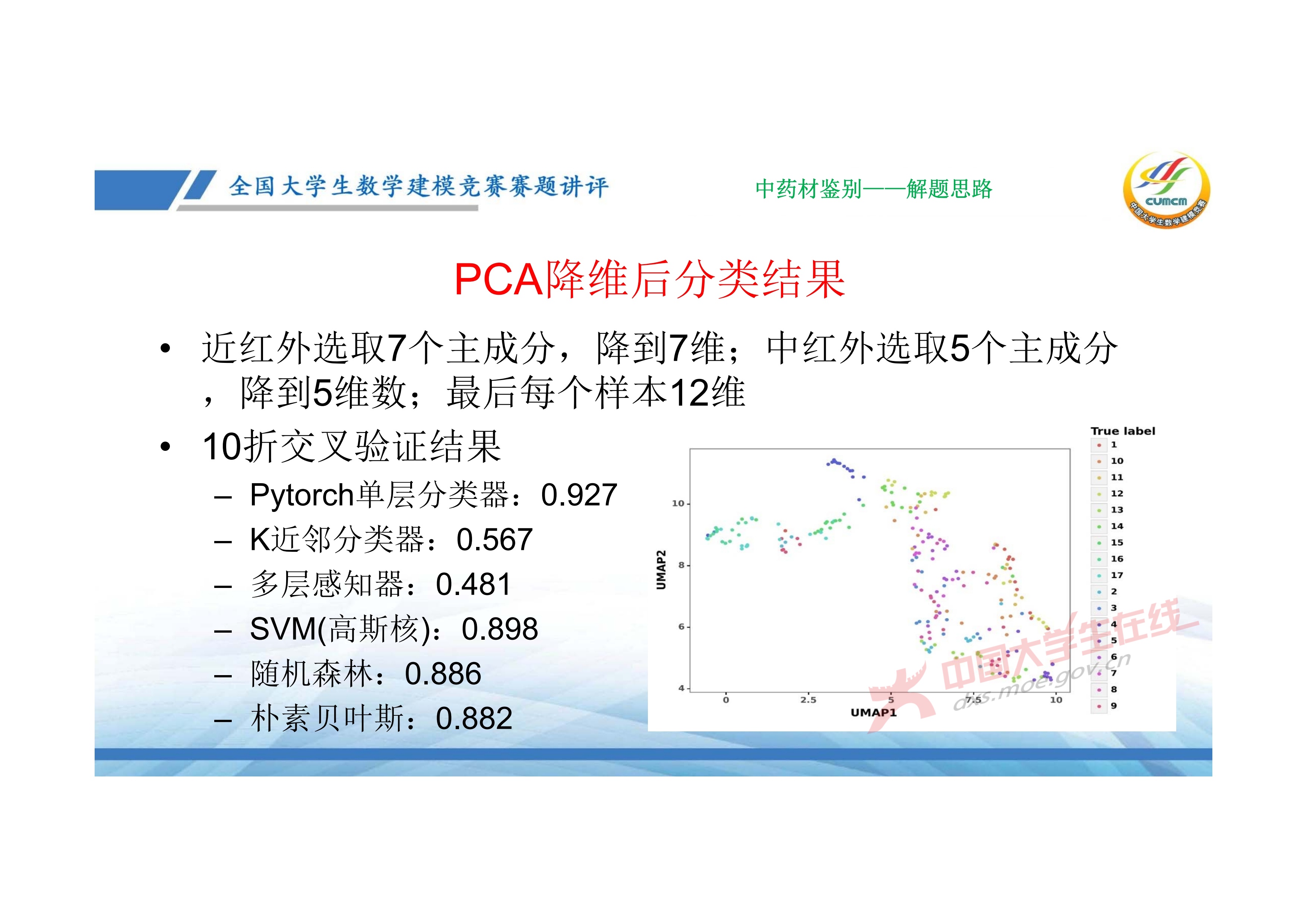 7、邓明华——近几年竞赛DE题的综合分析与评述_61.jpg