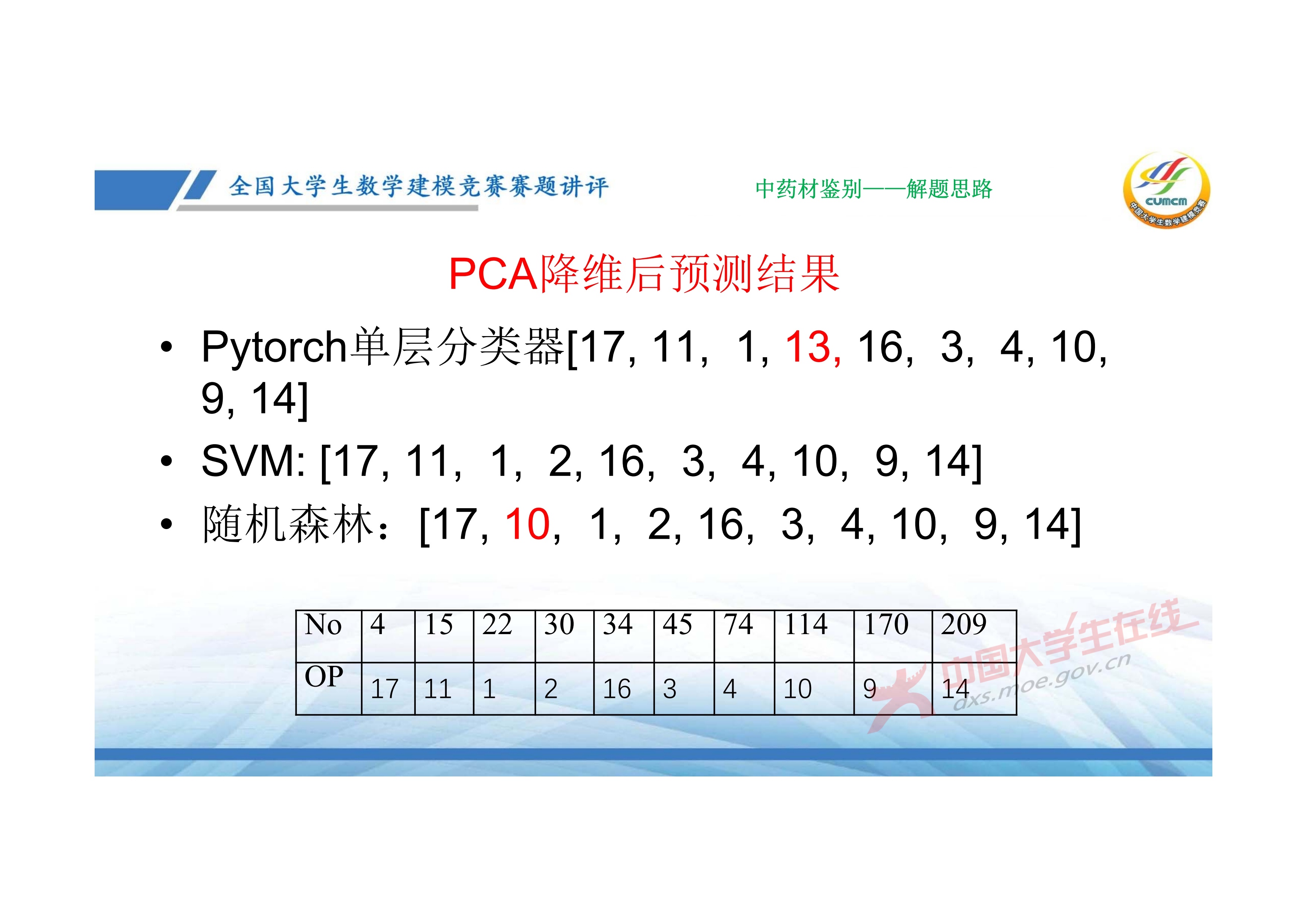 7、邓明华——近几年竞赛DE题的综合分析与评述_62.jpg