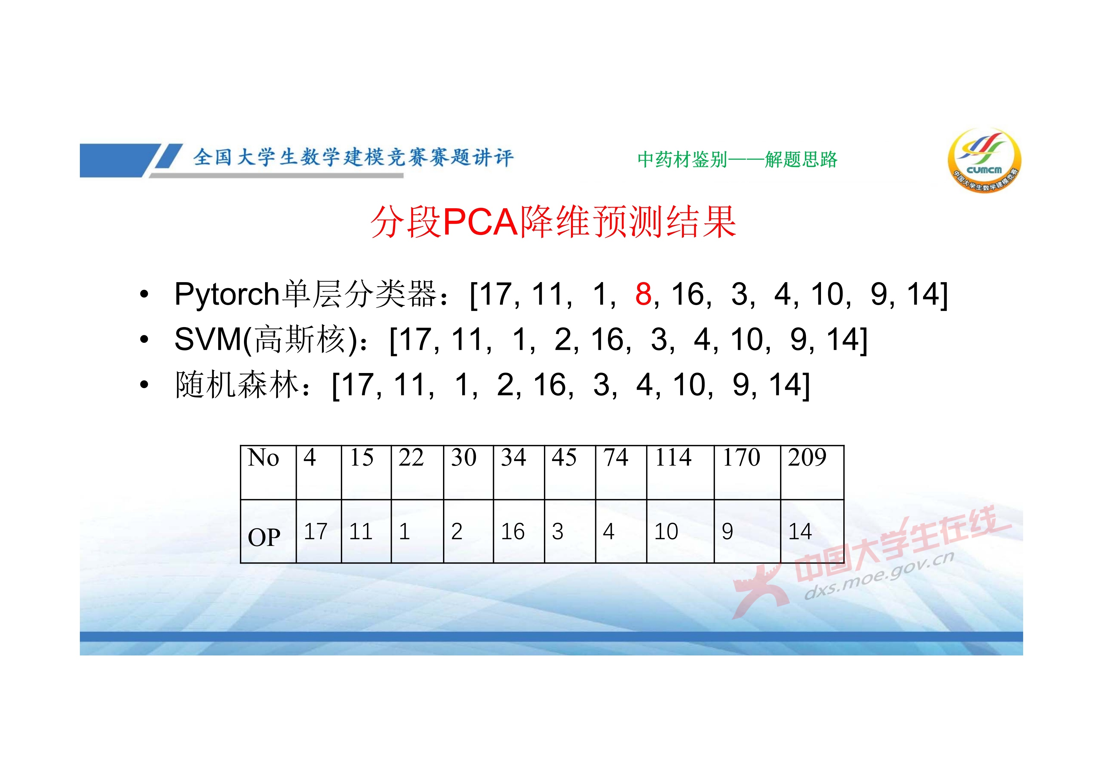 7、邓明华——近几年竞赛DE题的综合分析与评述_64.jpg