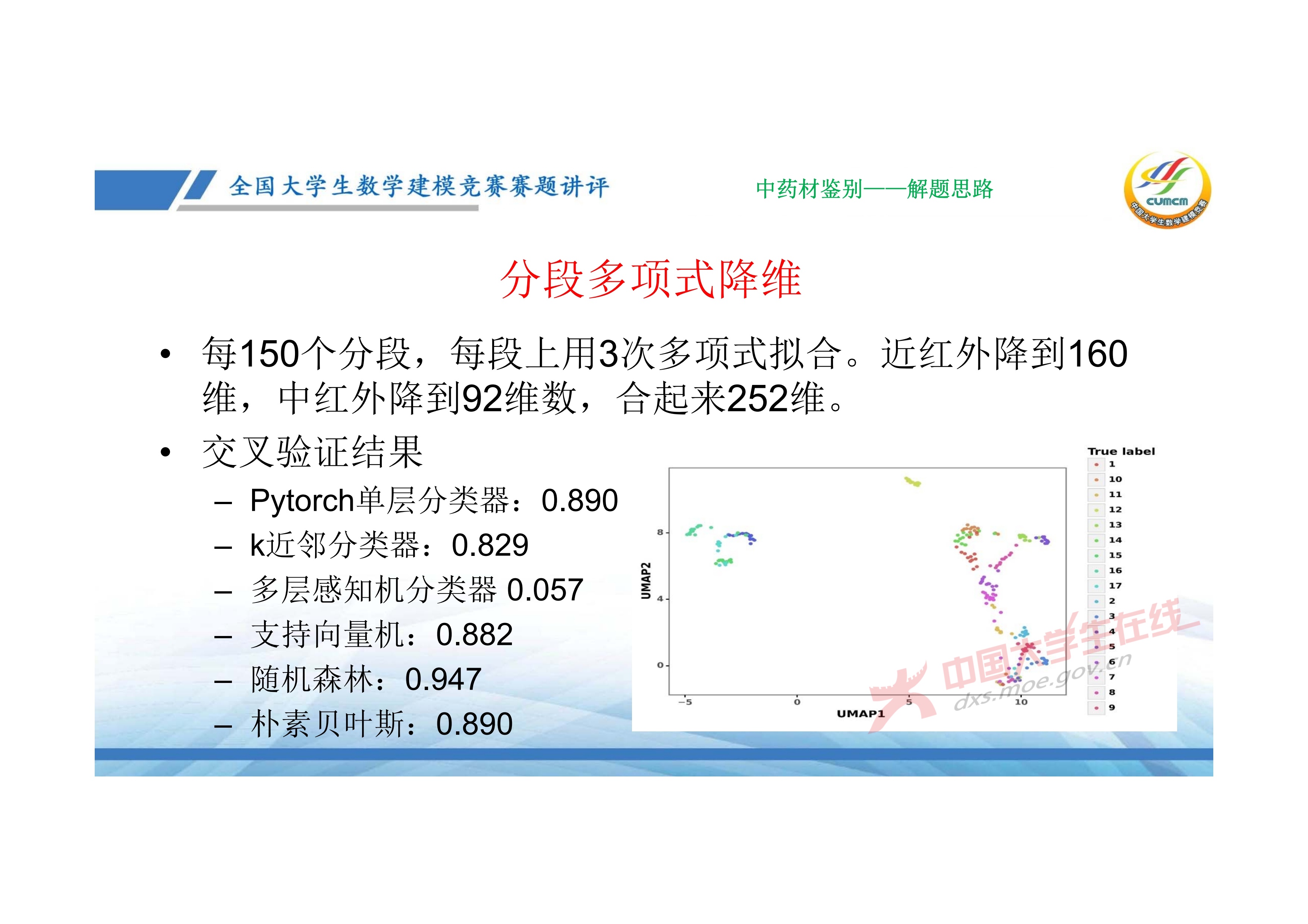 7、邓明华——近几年竞赛DE题的综合分析与评述_65.jpg