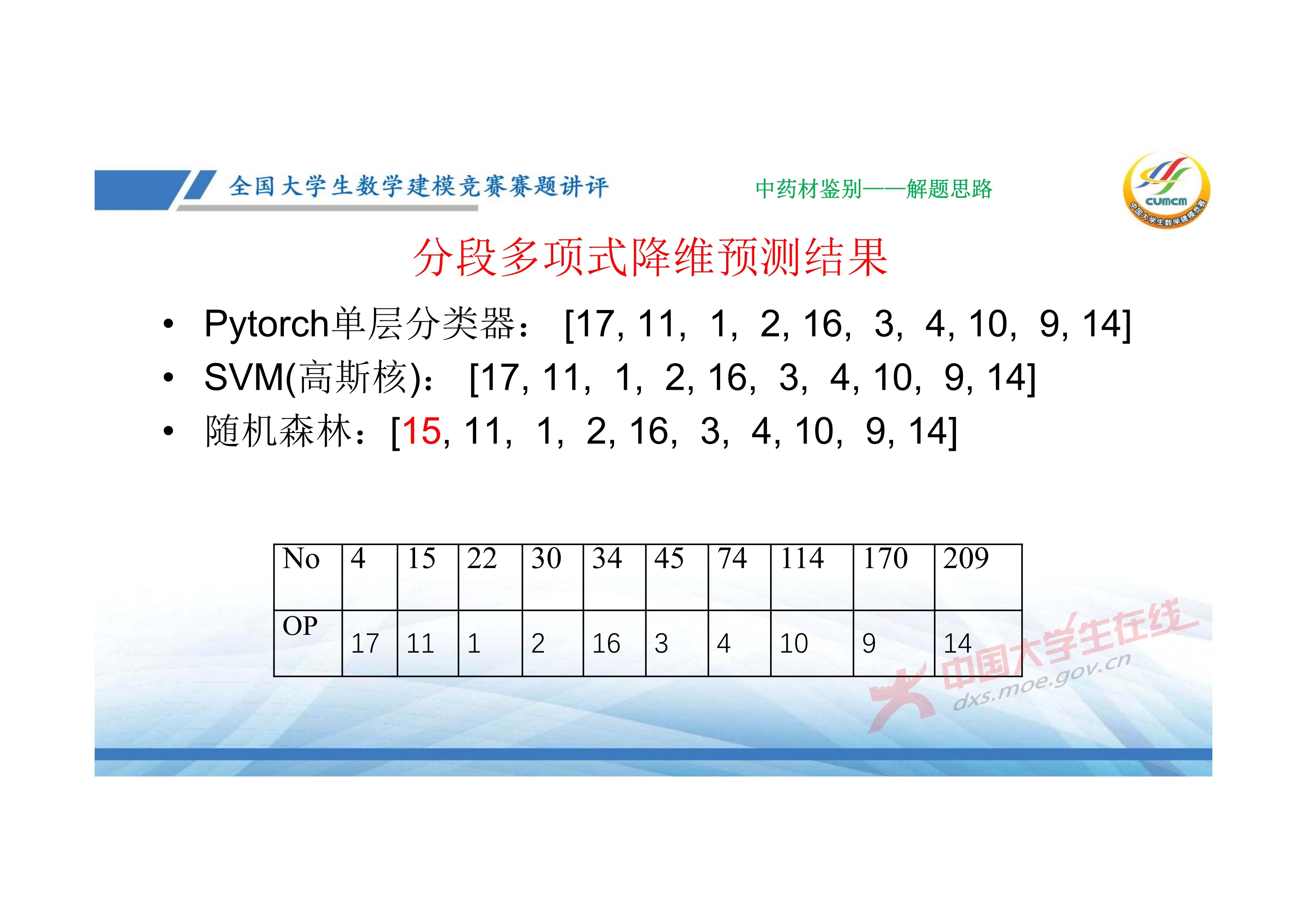 7、邓明华——近几年竞赛DE题的综合分析与评述_66.jpg