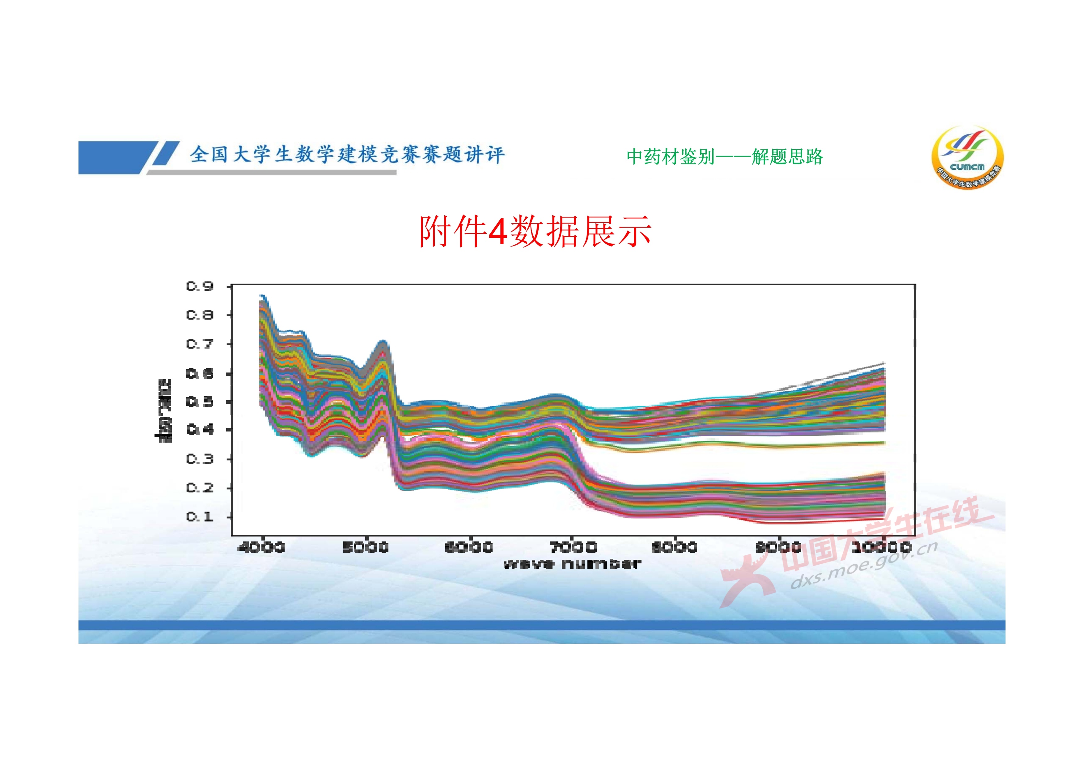 7、邓明华——近几年竞赛DE题的综合分析与评述_69.jpg