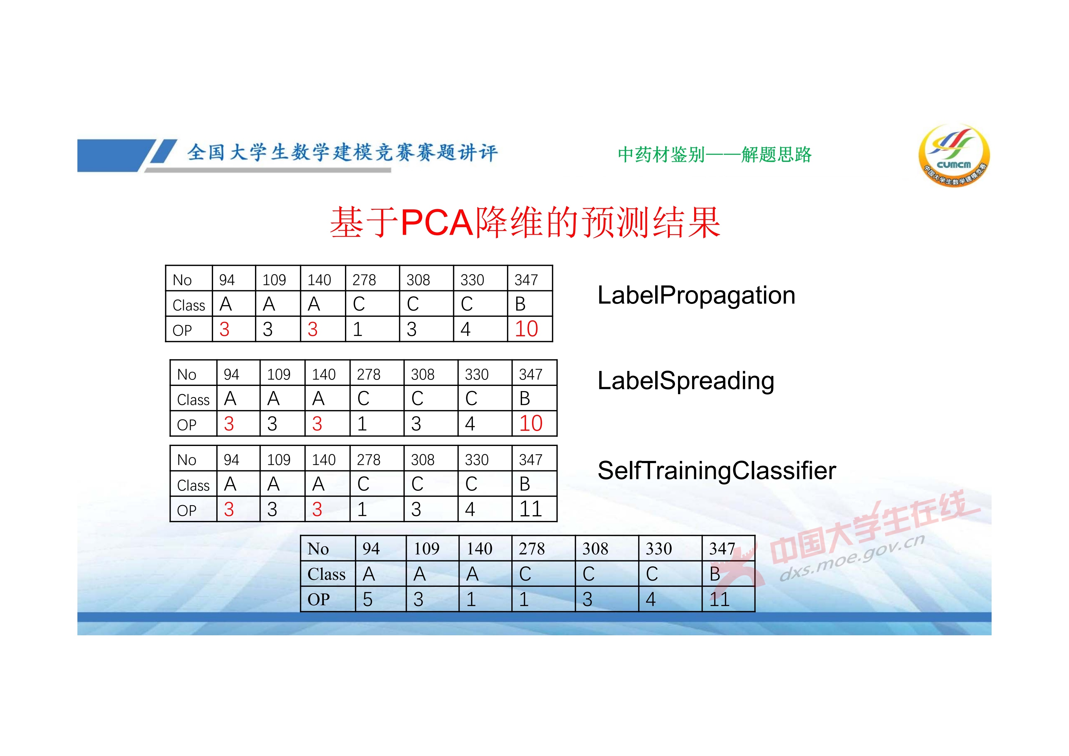 7、邓明华——近几年竞赛DE题的综合分析与评述_72.jpg