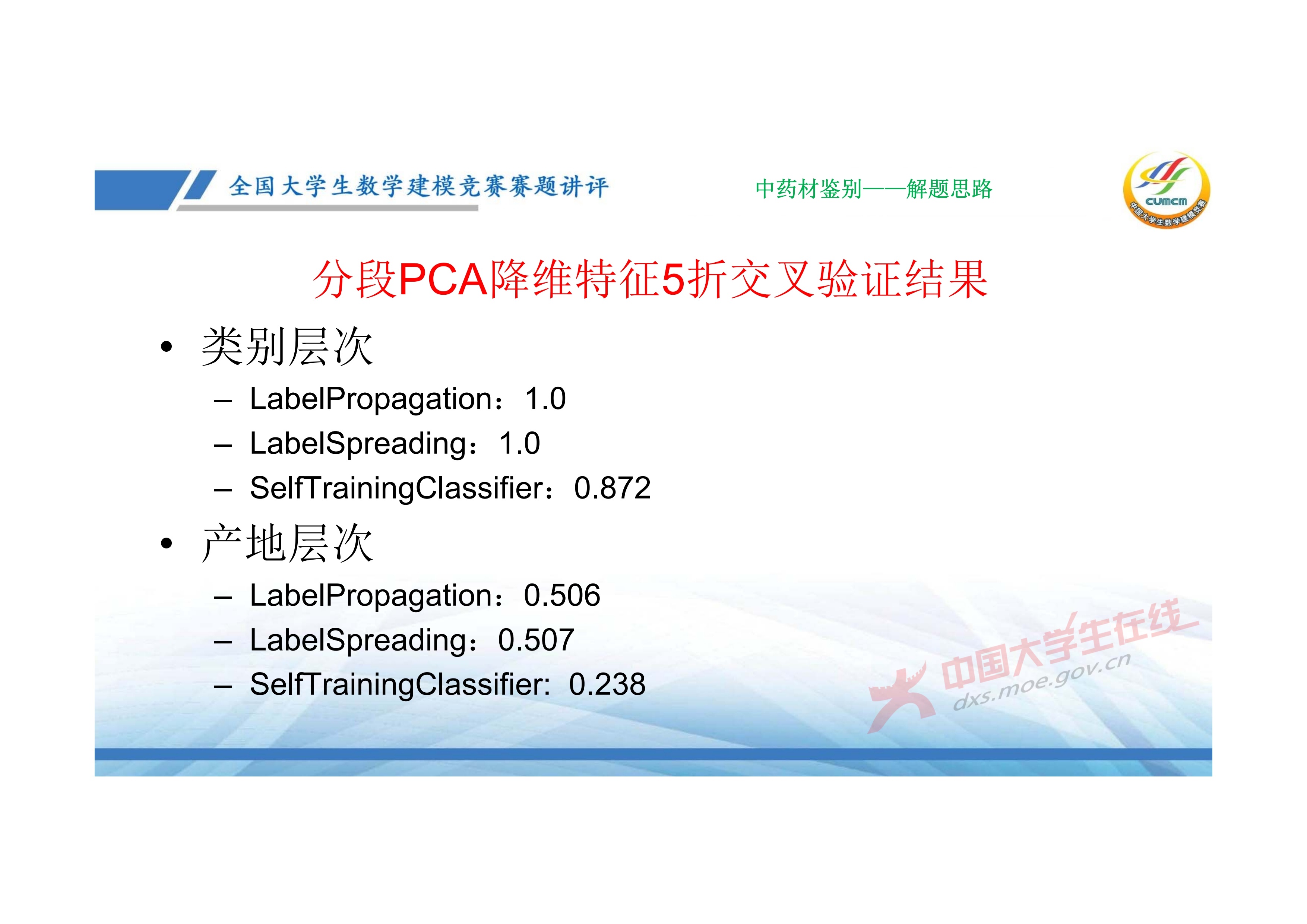 7、邓明华——近几年竞赛DE题的综合分析与评述_74.jpg