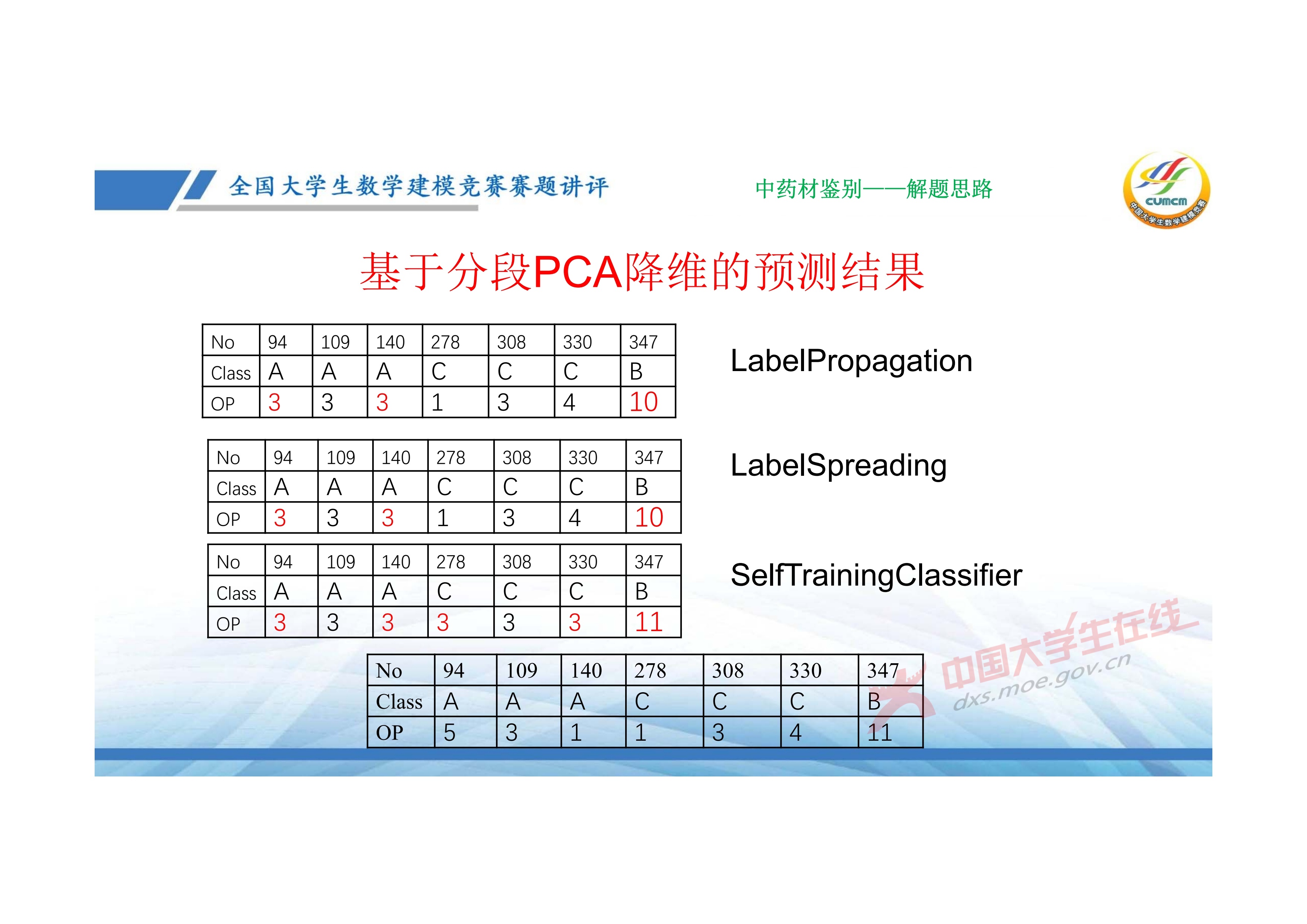 7、邓明华——近几年竞赛DE题的综合分析与评述_75.jpg