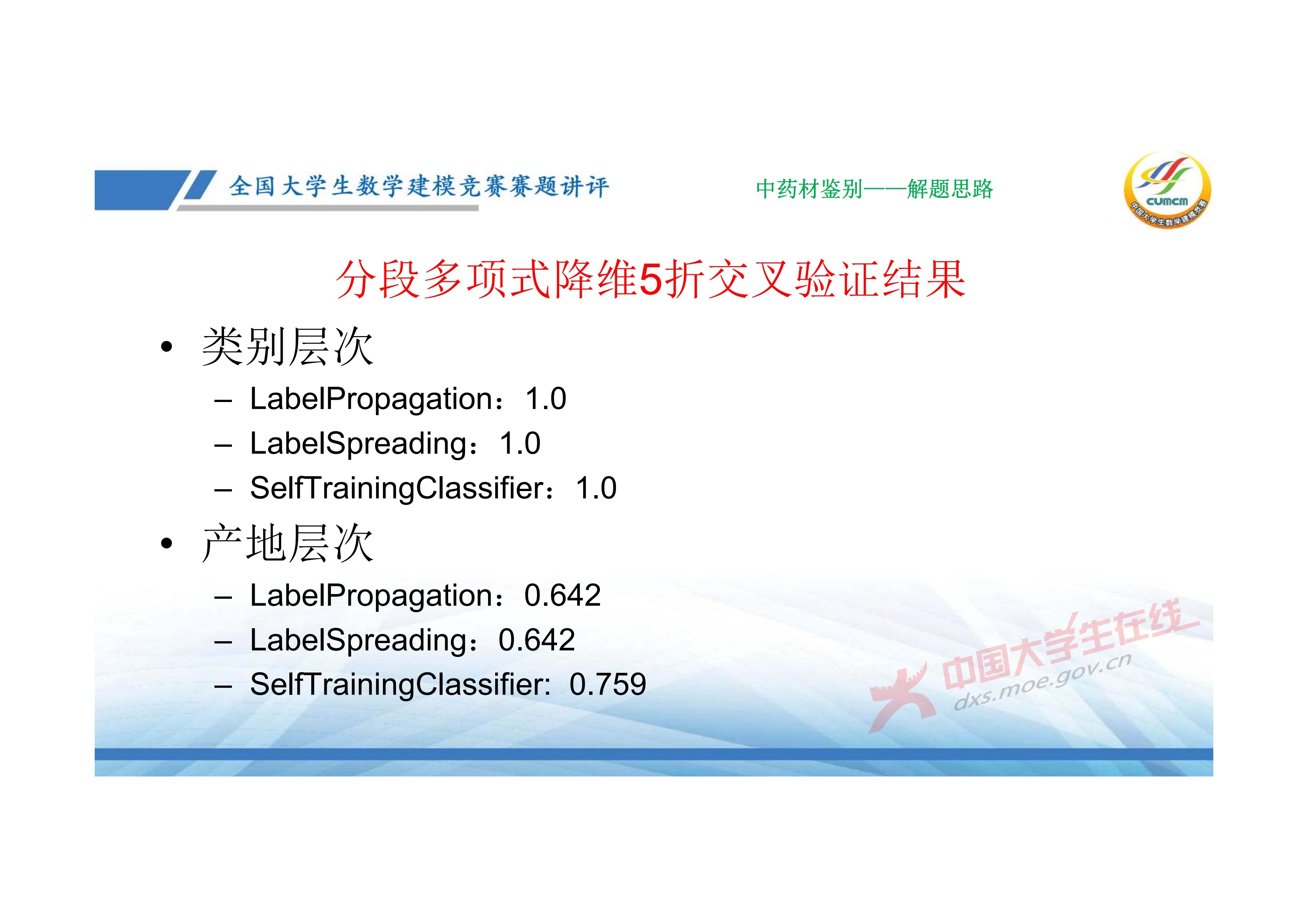 7、邓明华——近几年竞赛DE题的综合分析与评述_77.jpg